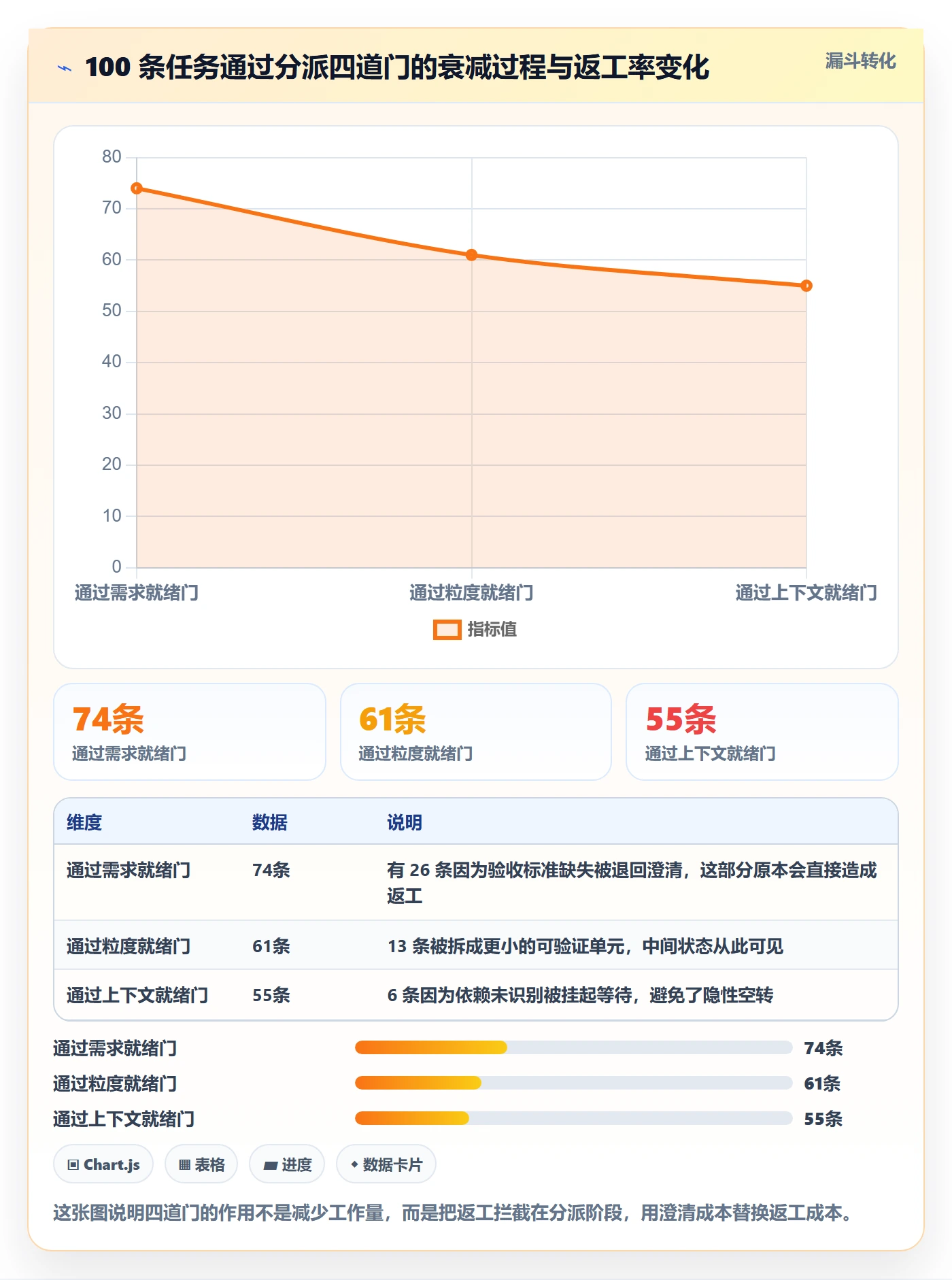 任务分派指派全流程:研发团队效率提升与一文讲清