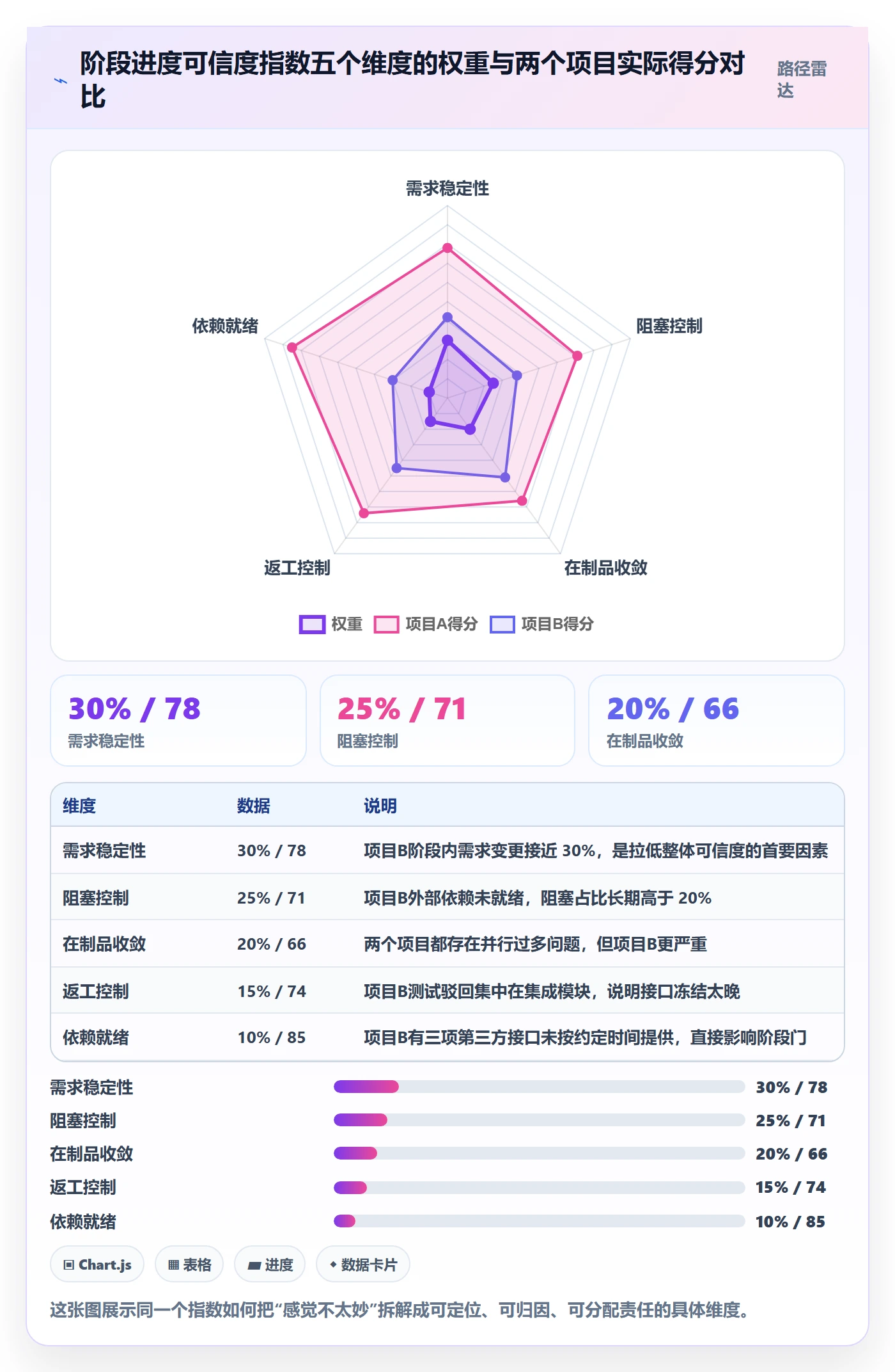 阶段进度实操方法:企业管理者提升进度管理效率的最佳实践方法与模板