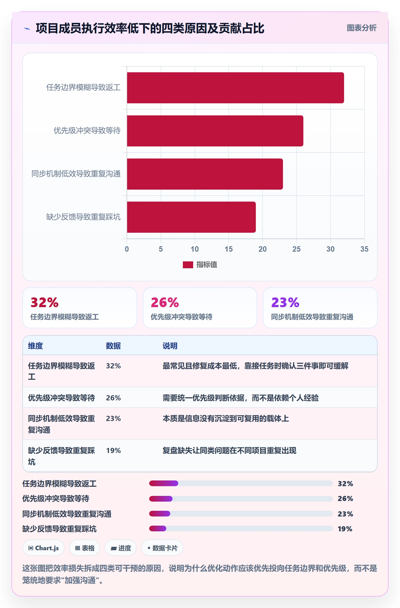 完成实操方法:项目成员提升任务执行效率的落地方案方法与模板
