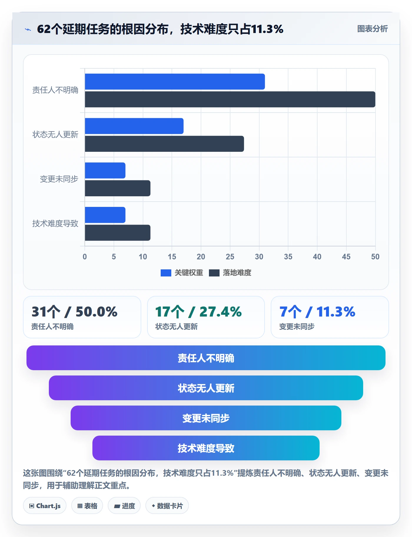 计划进度怎么做？项目成员制度设计：进度管理从0到1