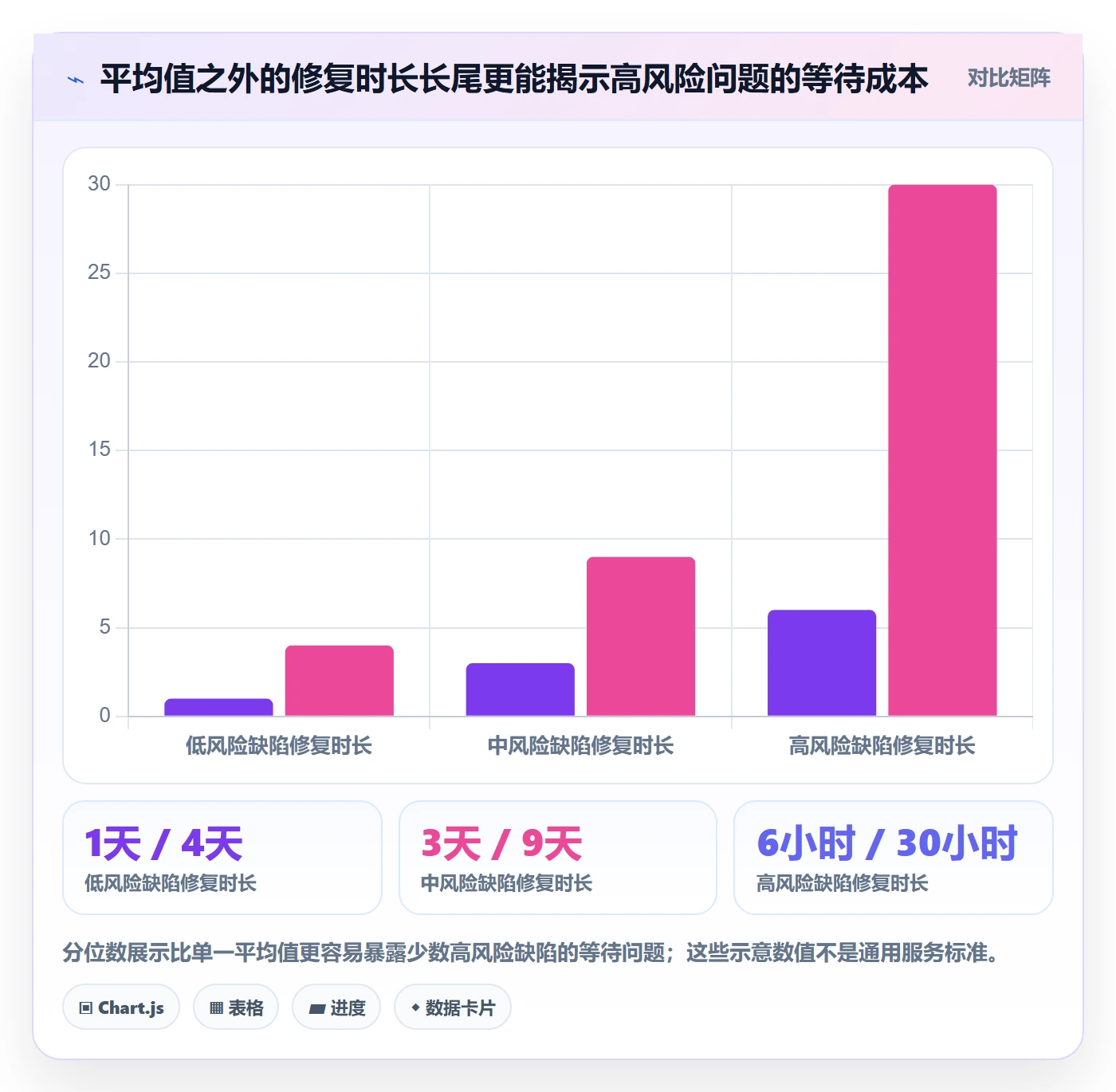 Bug最佳实践:管理层Bug / 缺陷最佳实践,常见问题