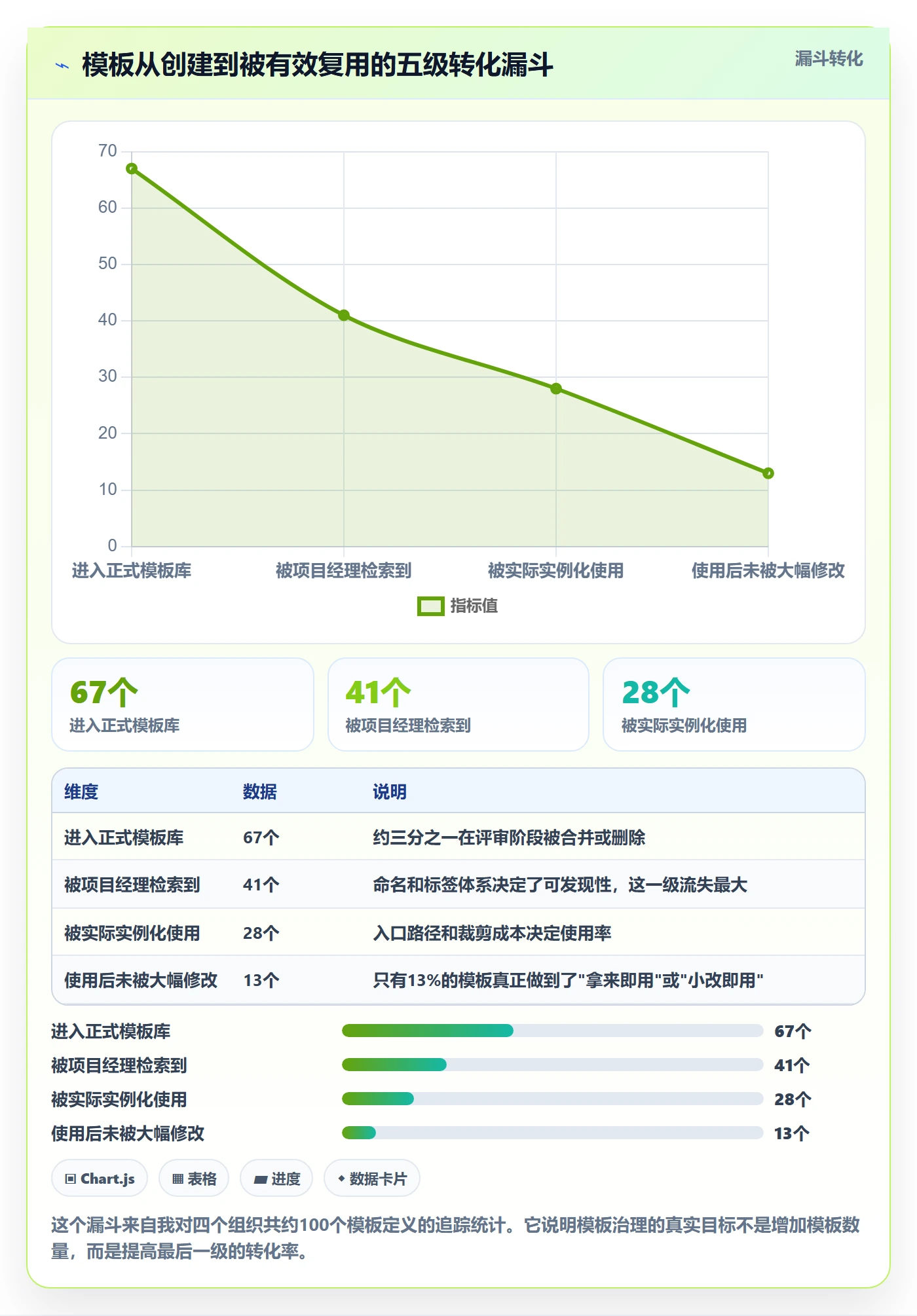 模板复用实操方法:项目经理提升项目模板效率的流程优化方法与模板