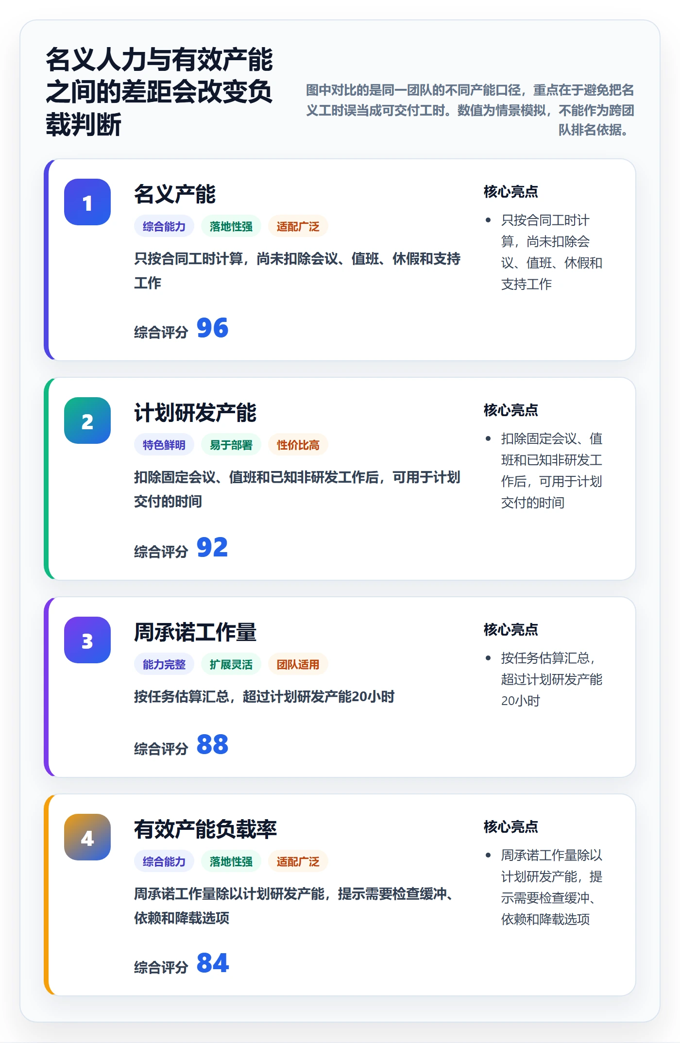 超负荷流程与规范：研发团队资源负载协同管理关键指标