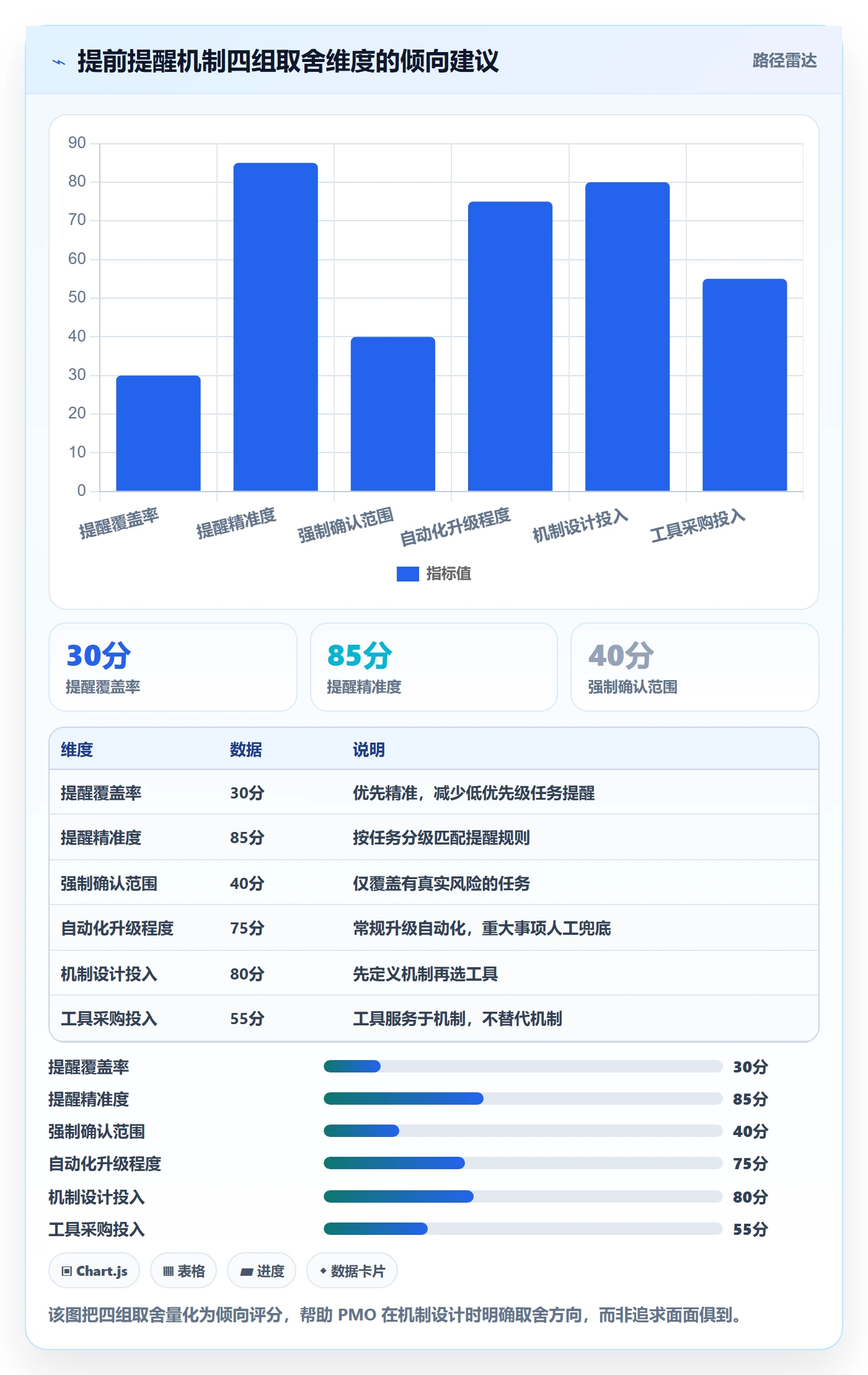 任务提醒提前提醒教程:PMO效率提升,避坑指南