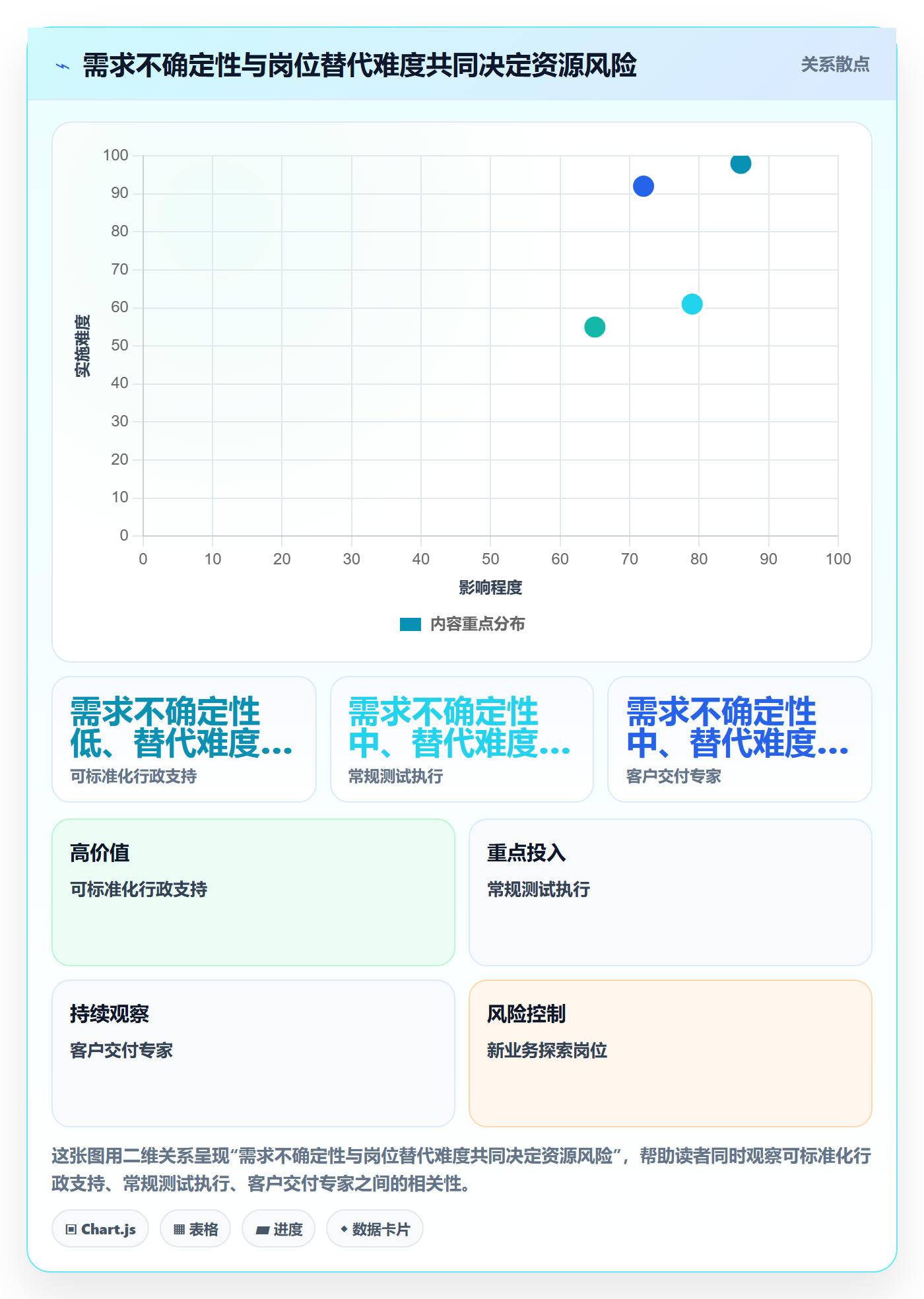 人力资源计划如何做好人员投入？企业管理者效率提升与操作步骤