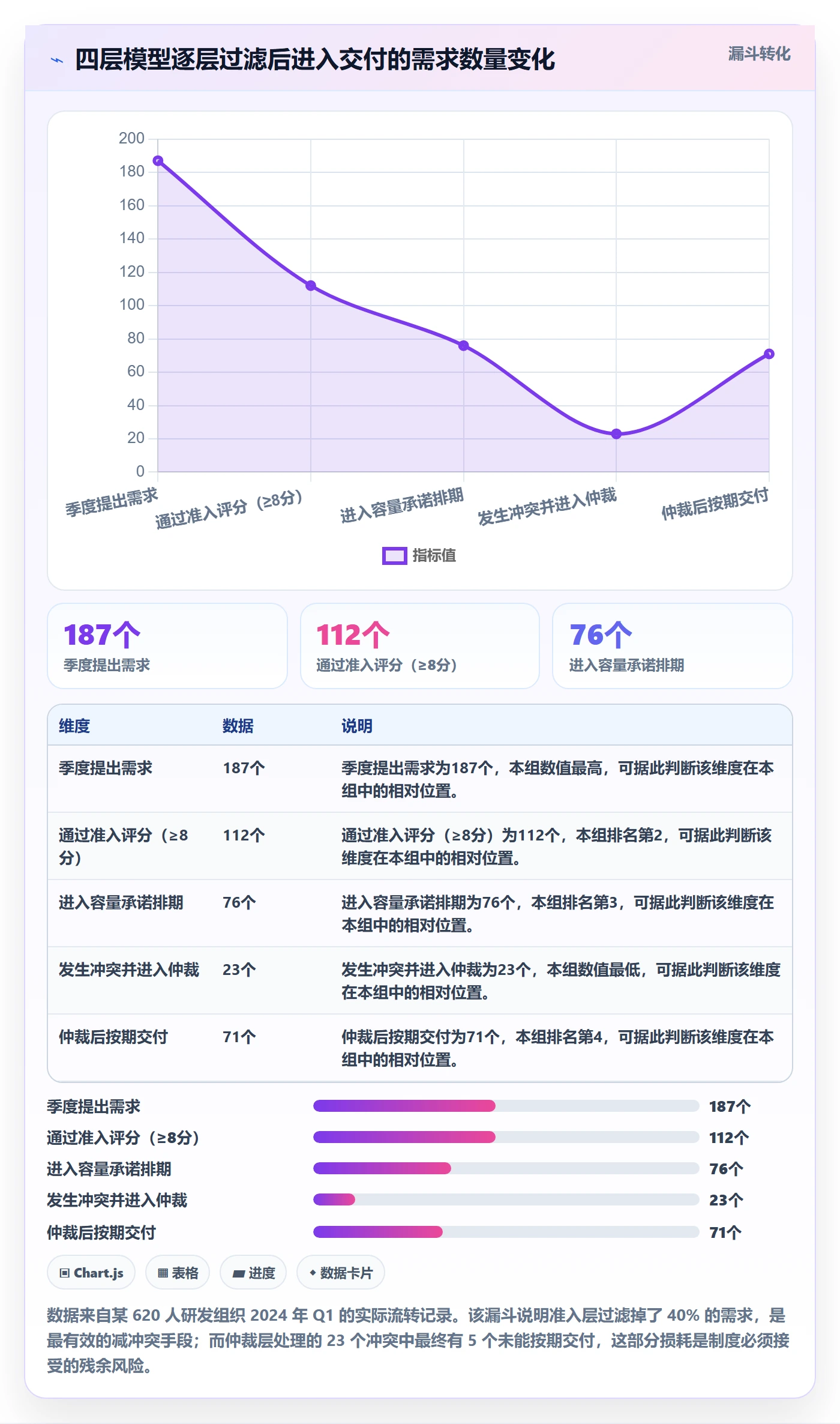 人力资源计划如何做好资源冲突?研发团队制度设计与操作步骤