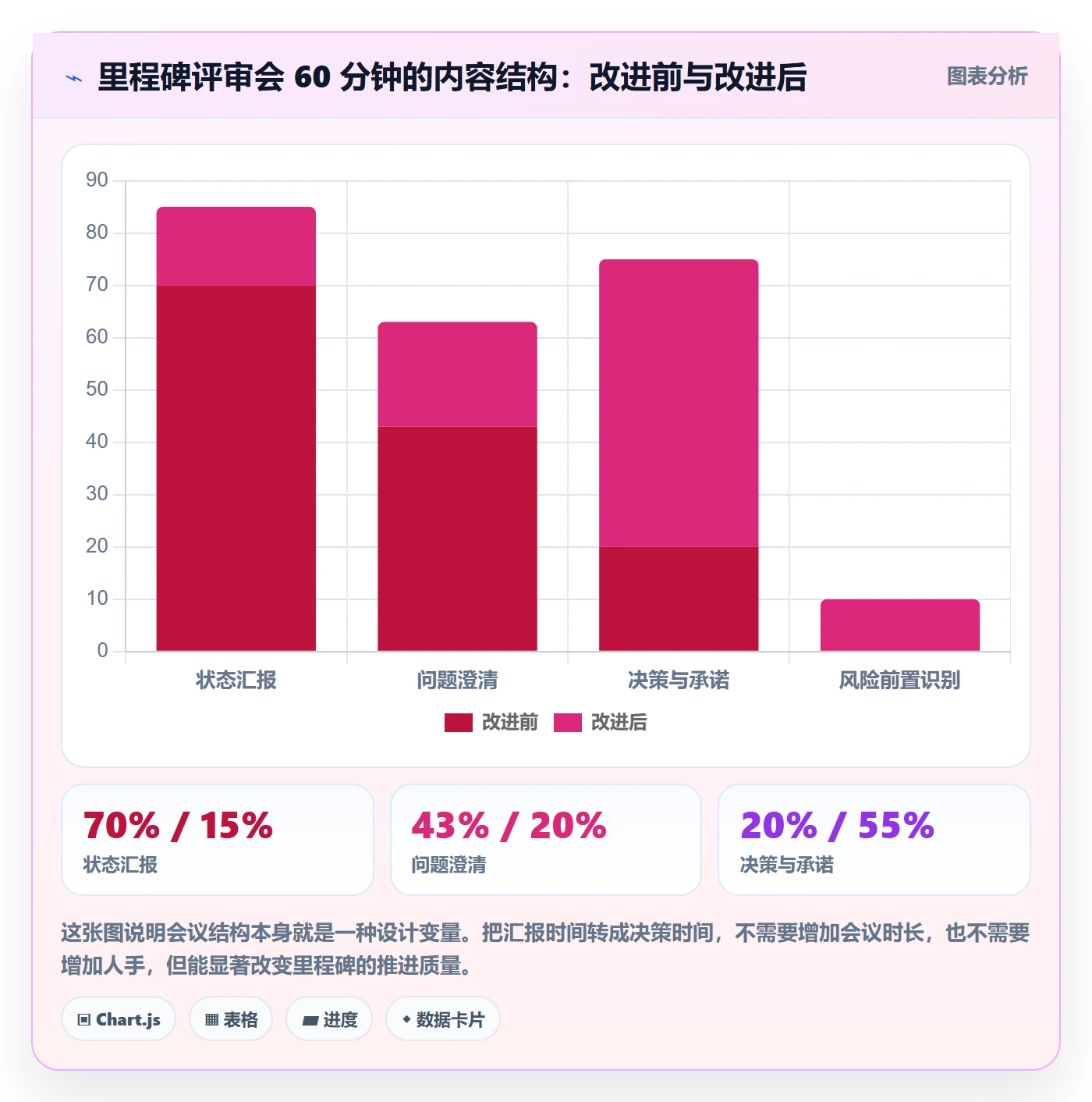 项目阶段里程碑全流程:跨部门团队协同管理与一文讲清