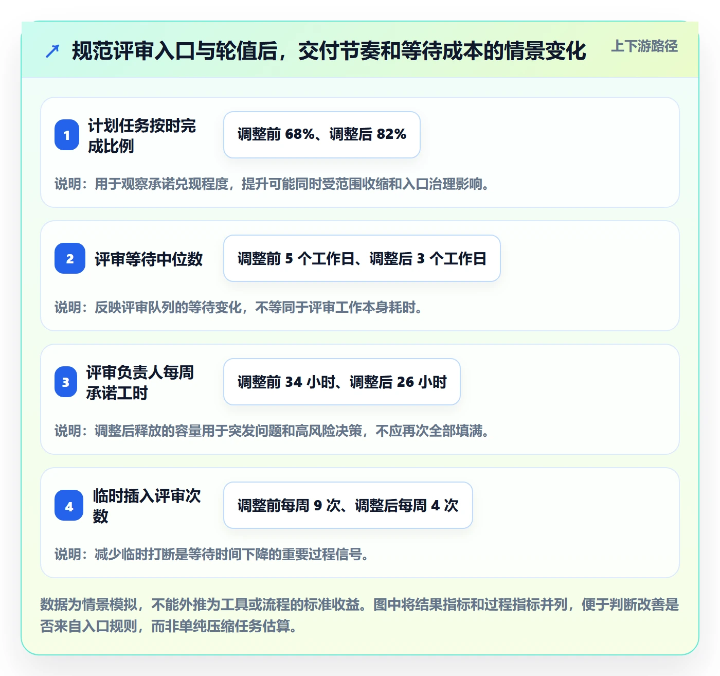 资源负载如何做好超负荷?跨部门团队效率提升与操作步骤