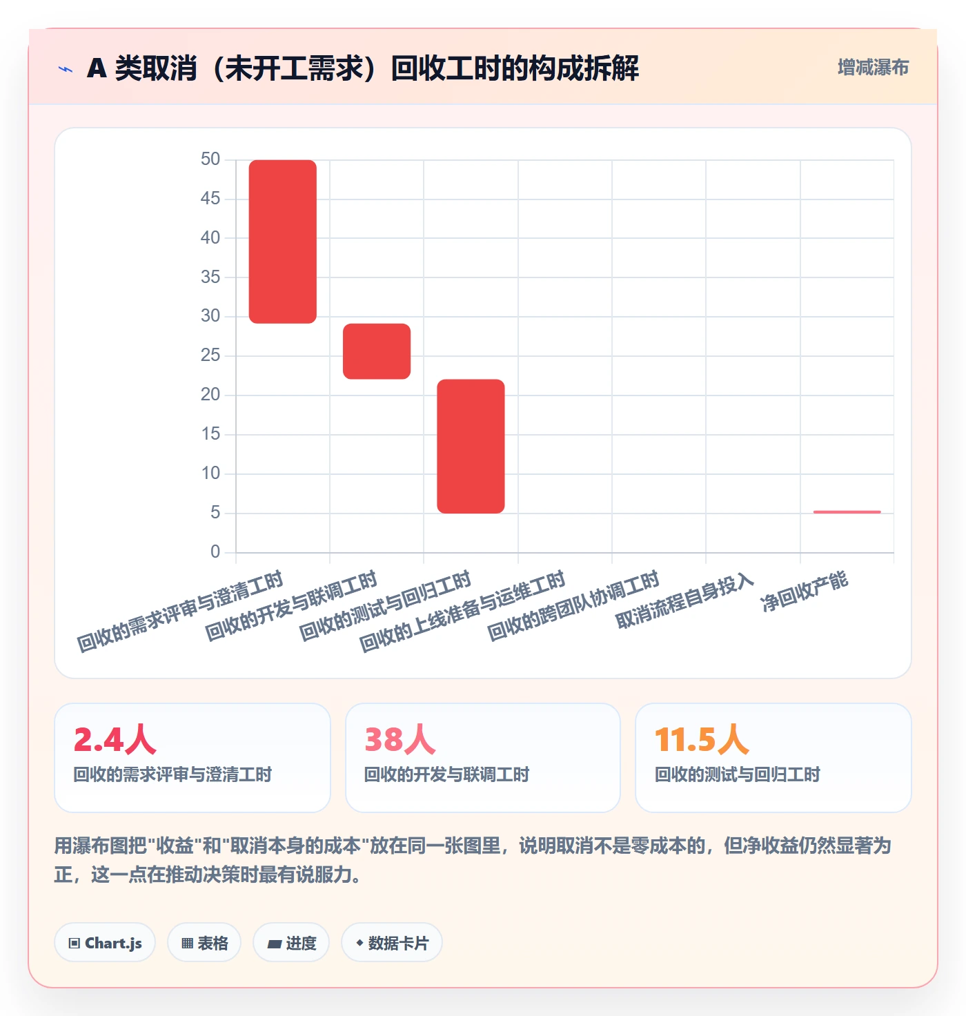 取消落地方案：研发团队开展任务执行的效率提升案例解析