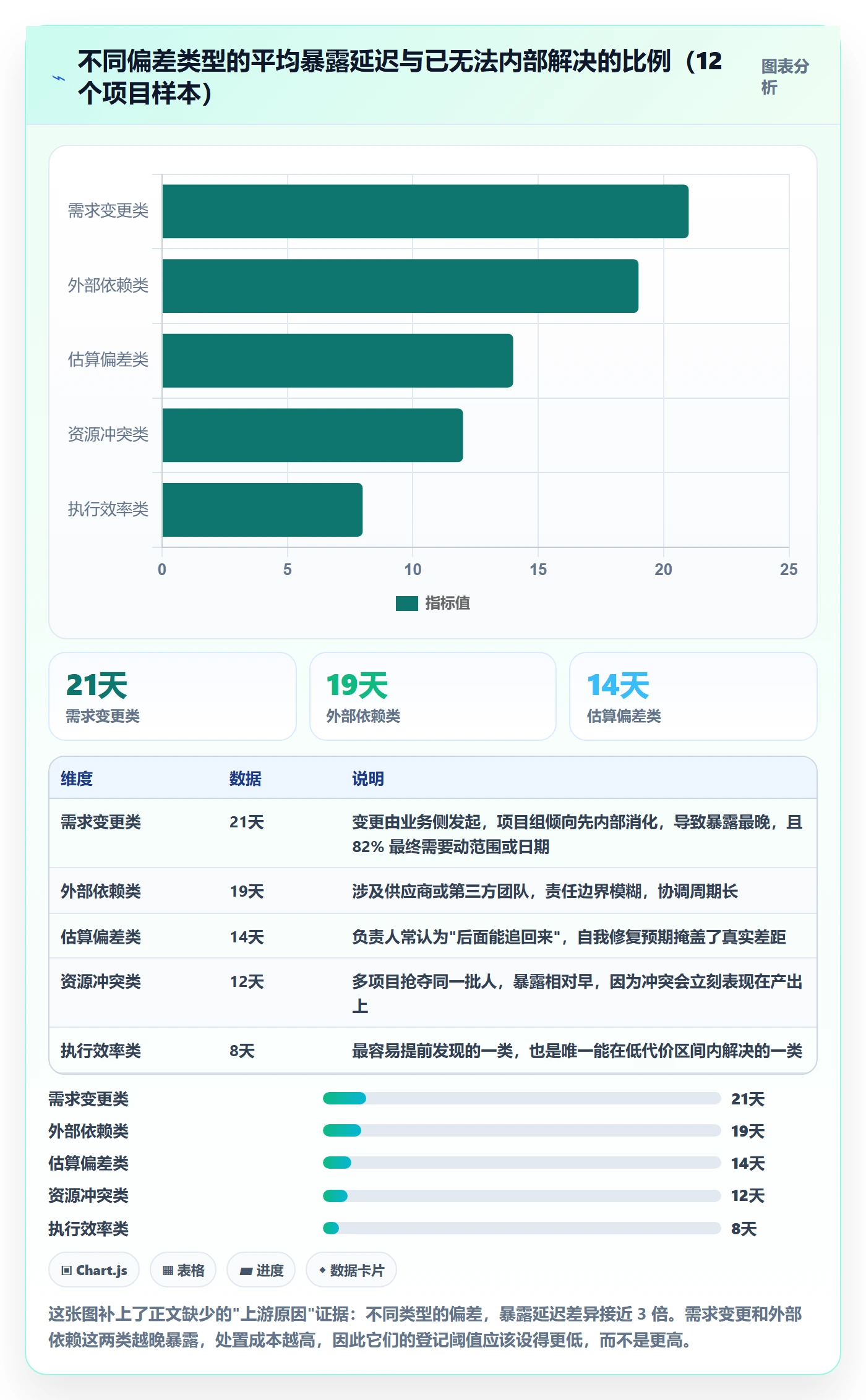 进度偏差实操方法:项目负责人提升进度管理效率的入门指南方法与模板
