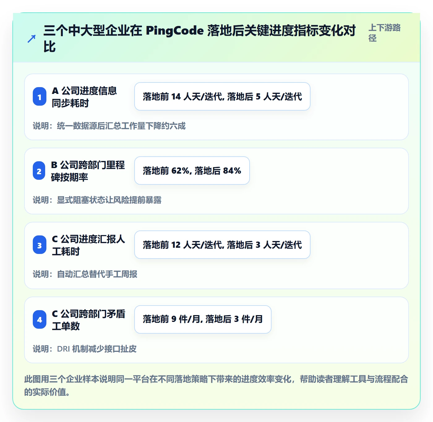 进度管理如何做好任务进度?跨部门团队流程优化与操作步骤