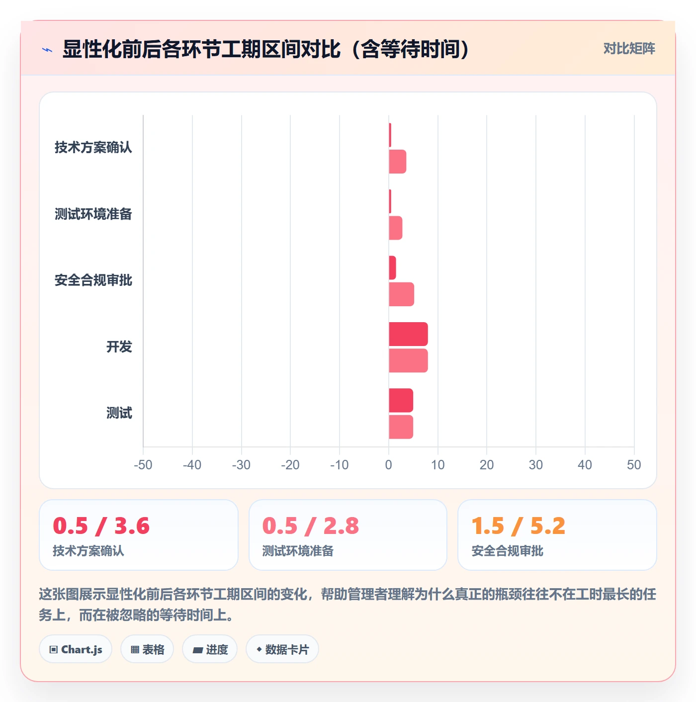 任务依赖关键路径教程：企业管理者流程优化，避坑指南