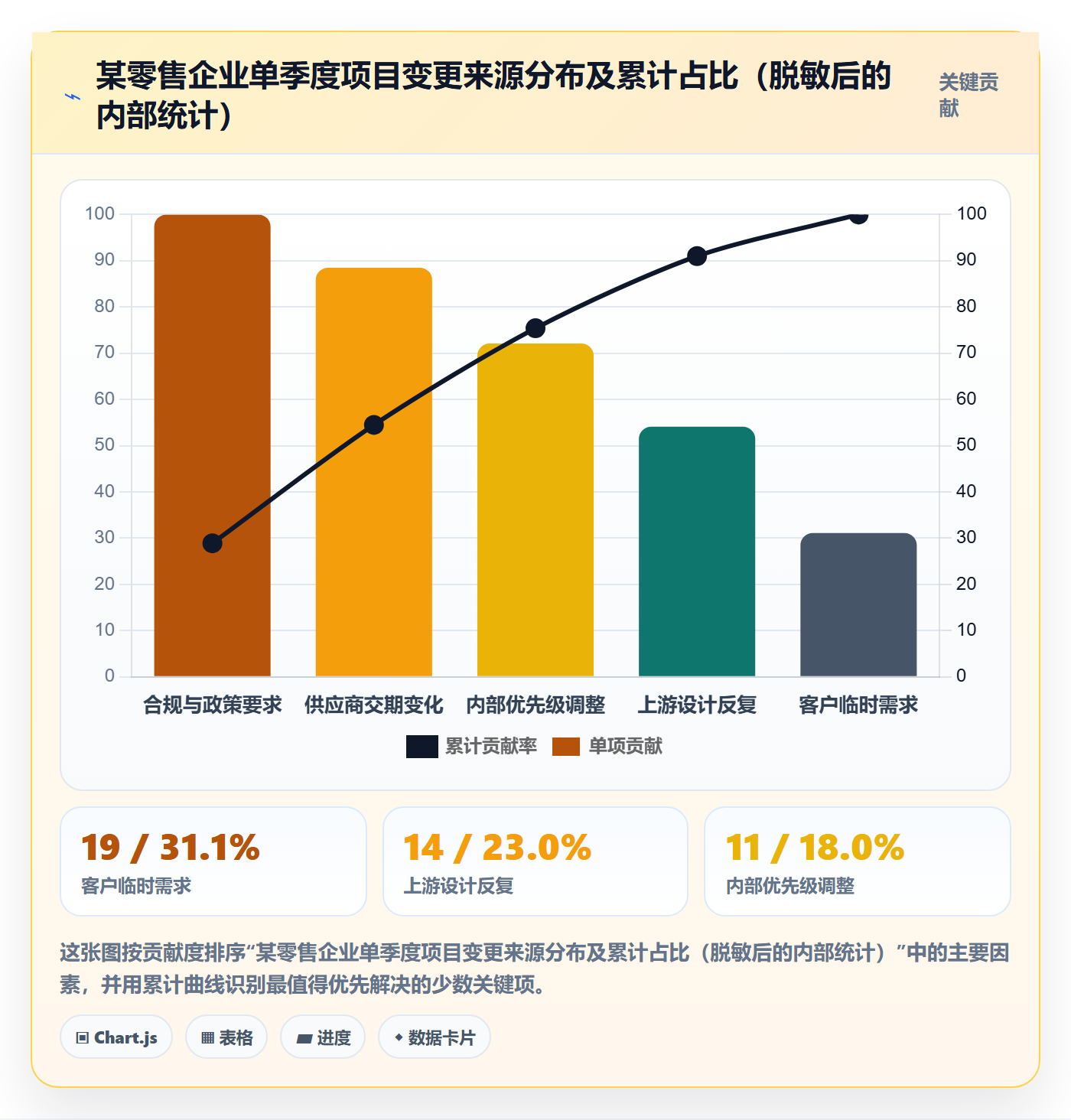 项目规划计划基线全流程：企业管理者协同管理与一文讲清