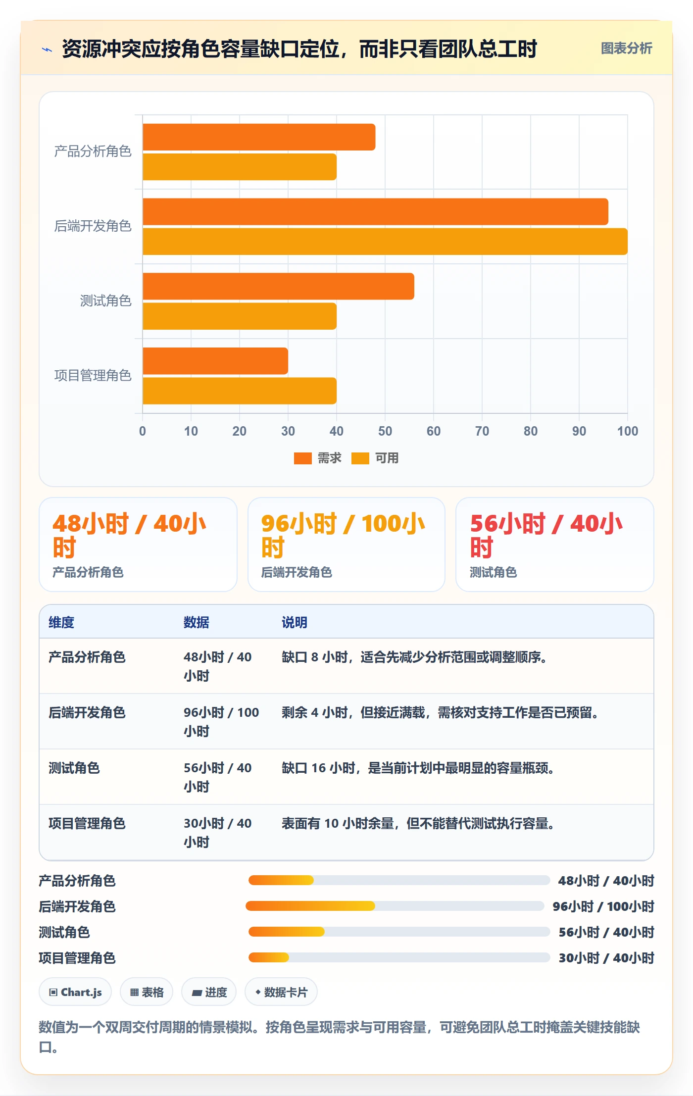 资源分配实操方法:项目经理提升资源管理效率的效率提升方法与模板