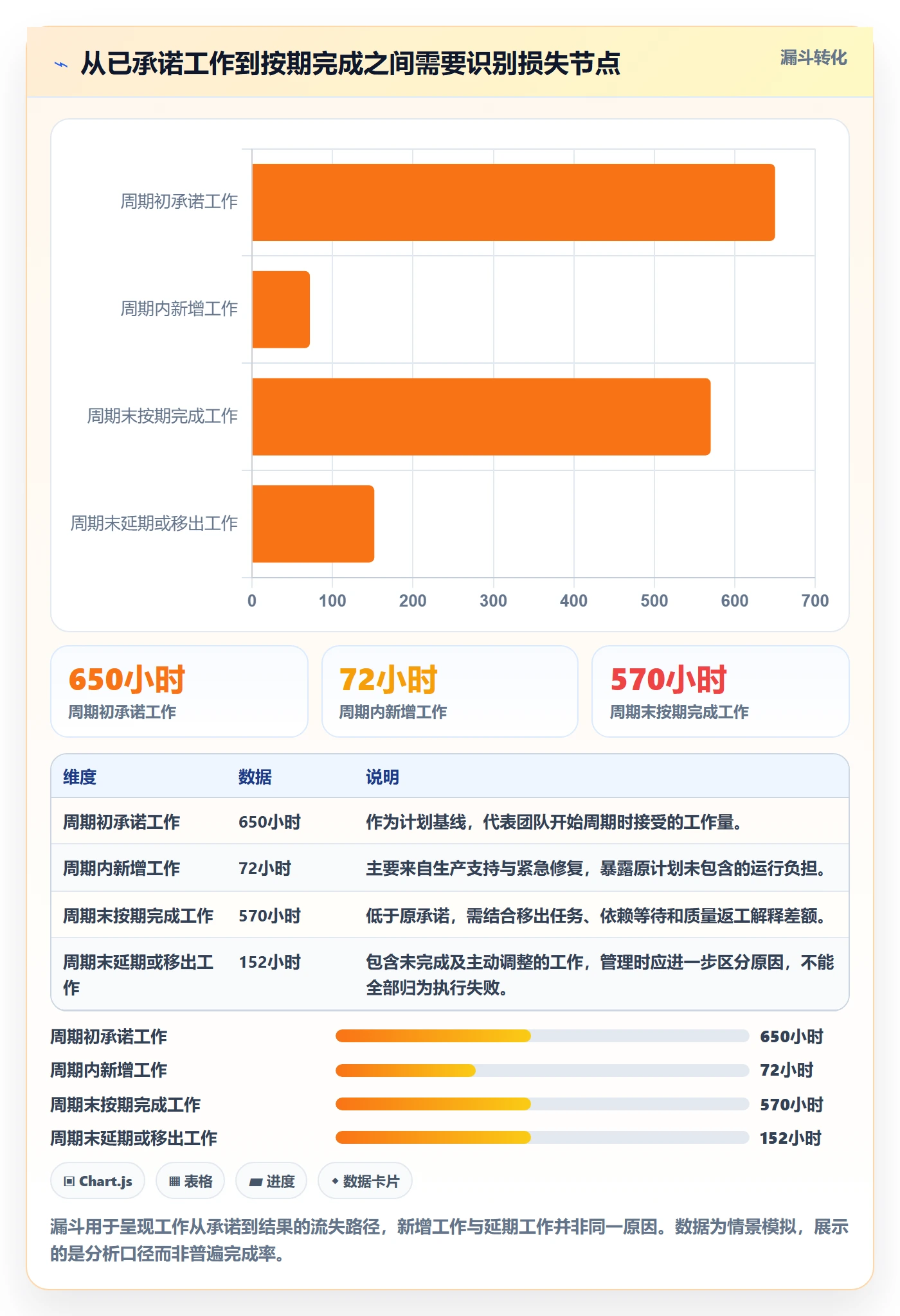 超负荷流程与规范:研发团队资源负载协同管理关键指标