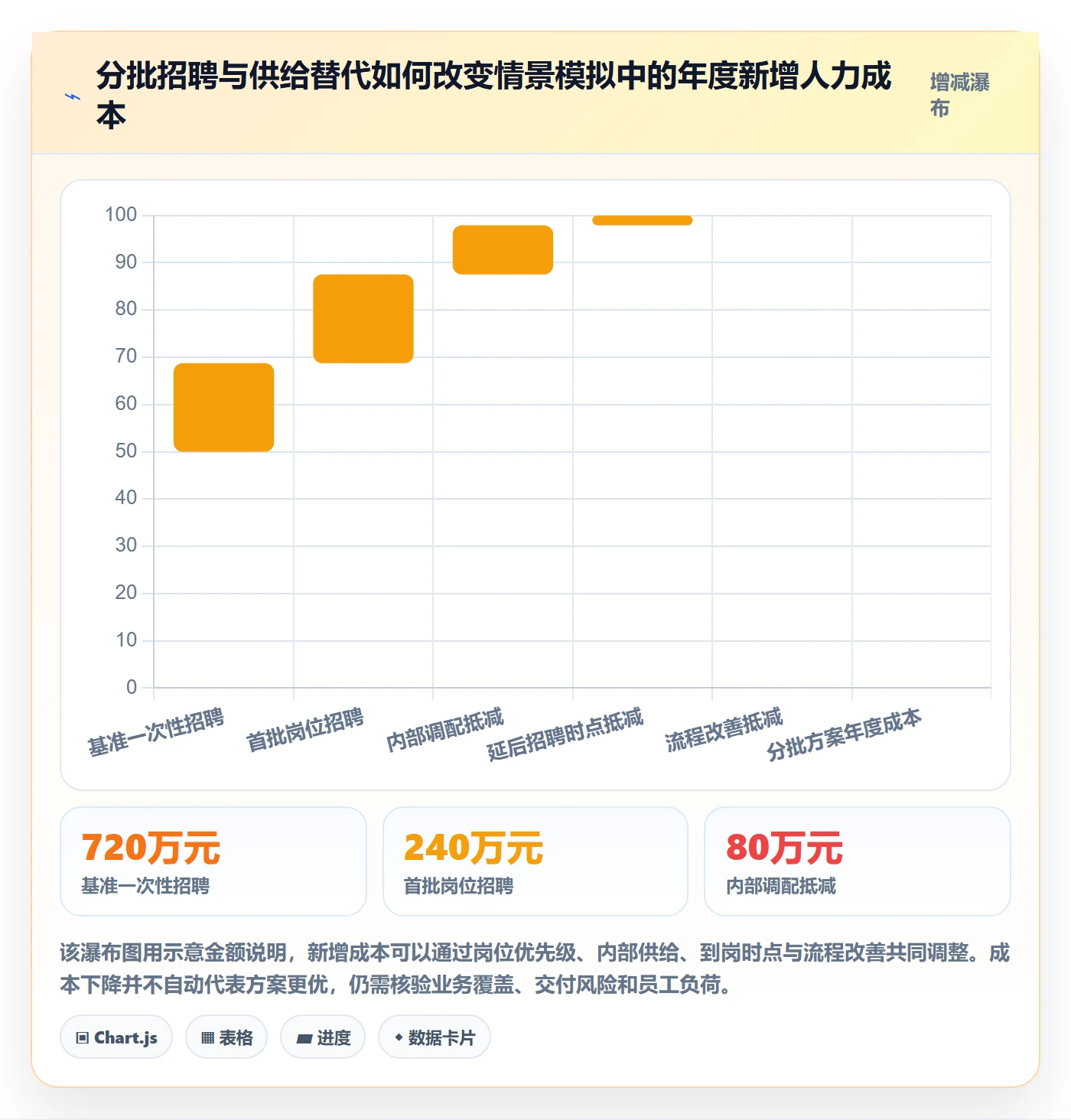 人力规划流程与规范:管理层人力资源计划效率提升关键指标