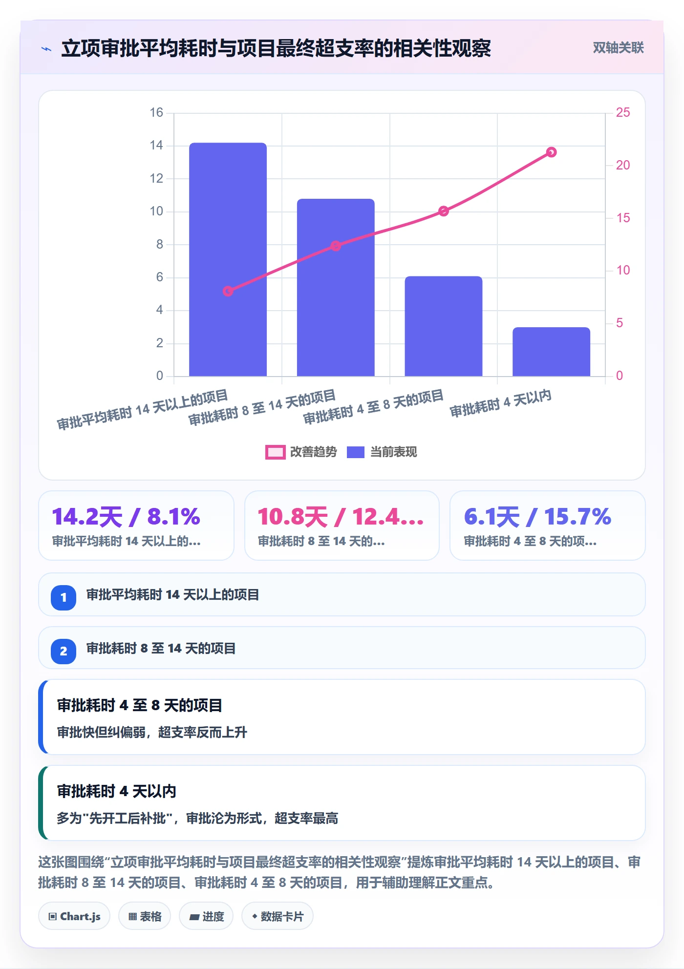 预算管理指南:企业管理者如何做好项目立项,效率提升全流程