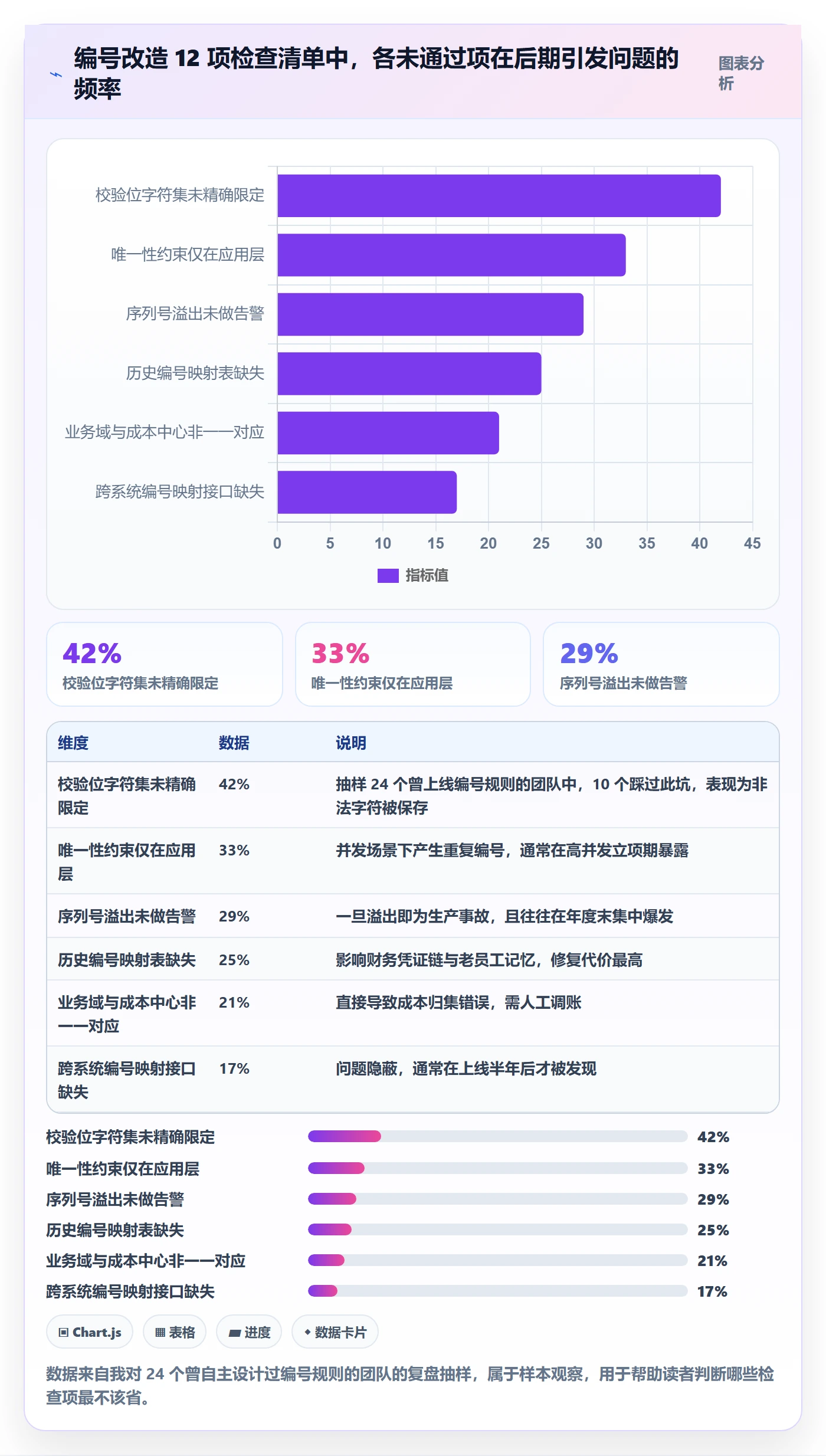 项目编号实操方法:项目成员提升项目立项效率的落地方案方法与模板