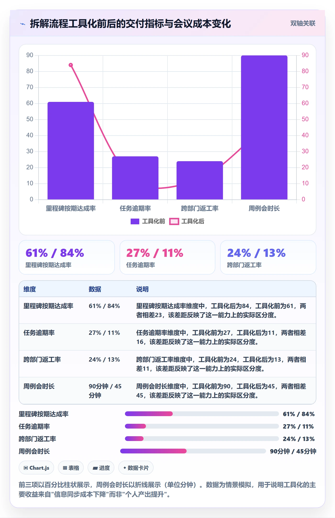 目标拆解管理方法大全:项目成员项目目标入门指南落地清单