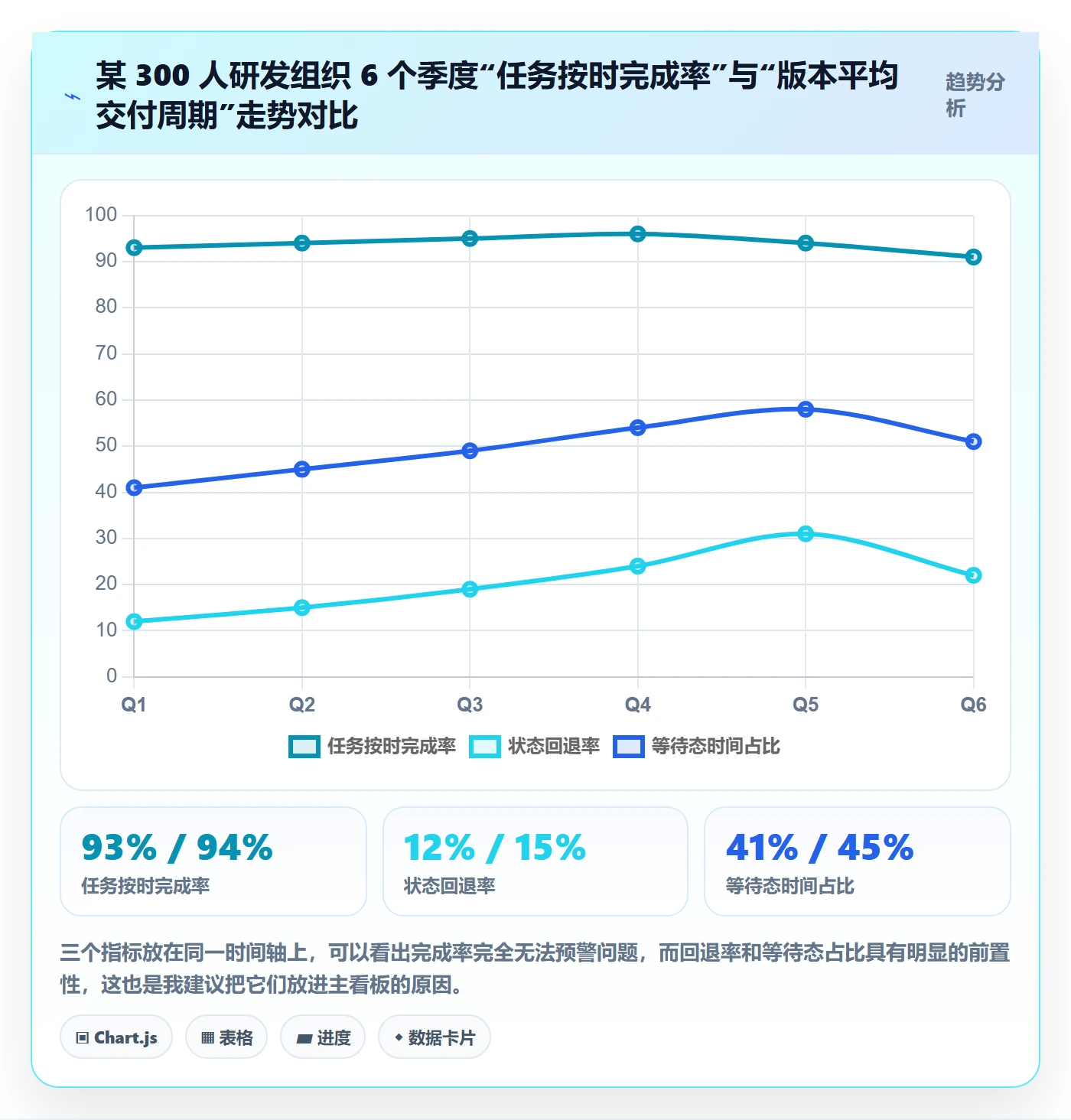事项流程与规范:产品经理任务管理协同管理关键指标