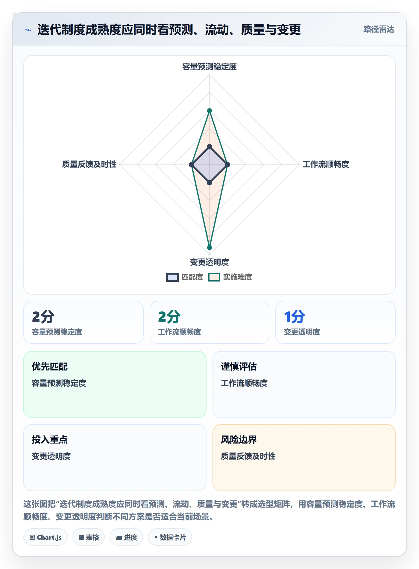 迭代容量落地方案:跨部门团队开展迭代管理的制度设计案例解析