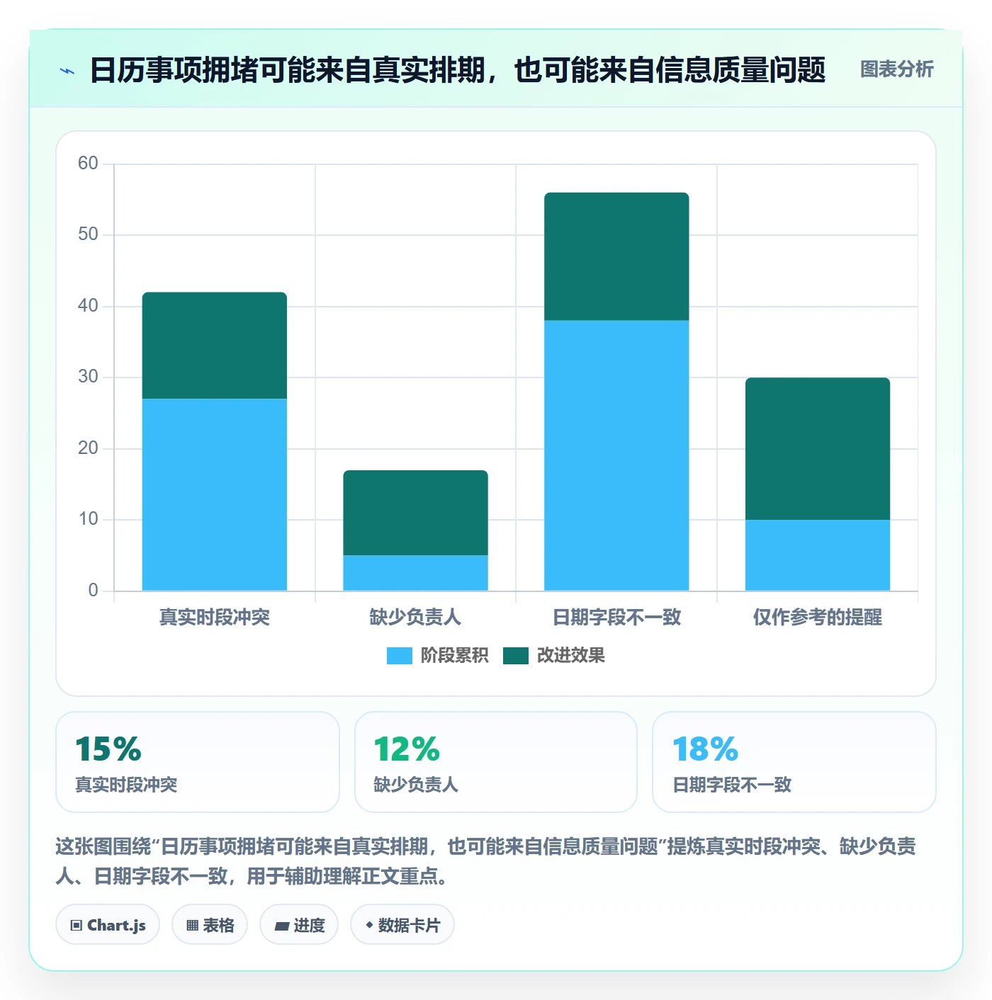 日视图最佳实践:项目成员日历视图入门指南,常见问题