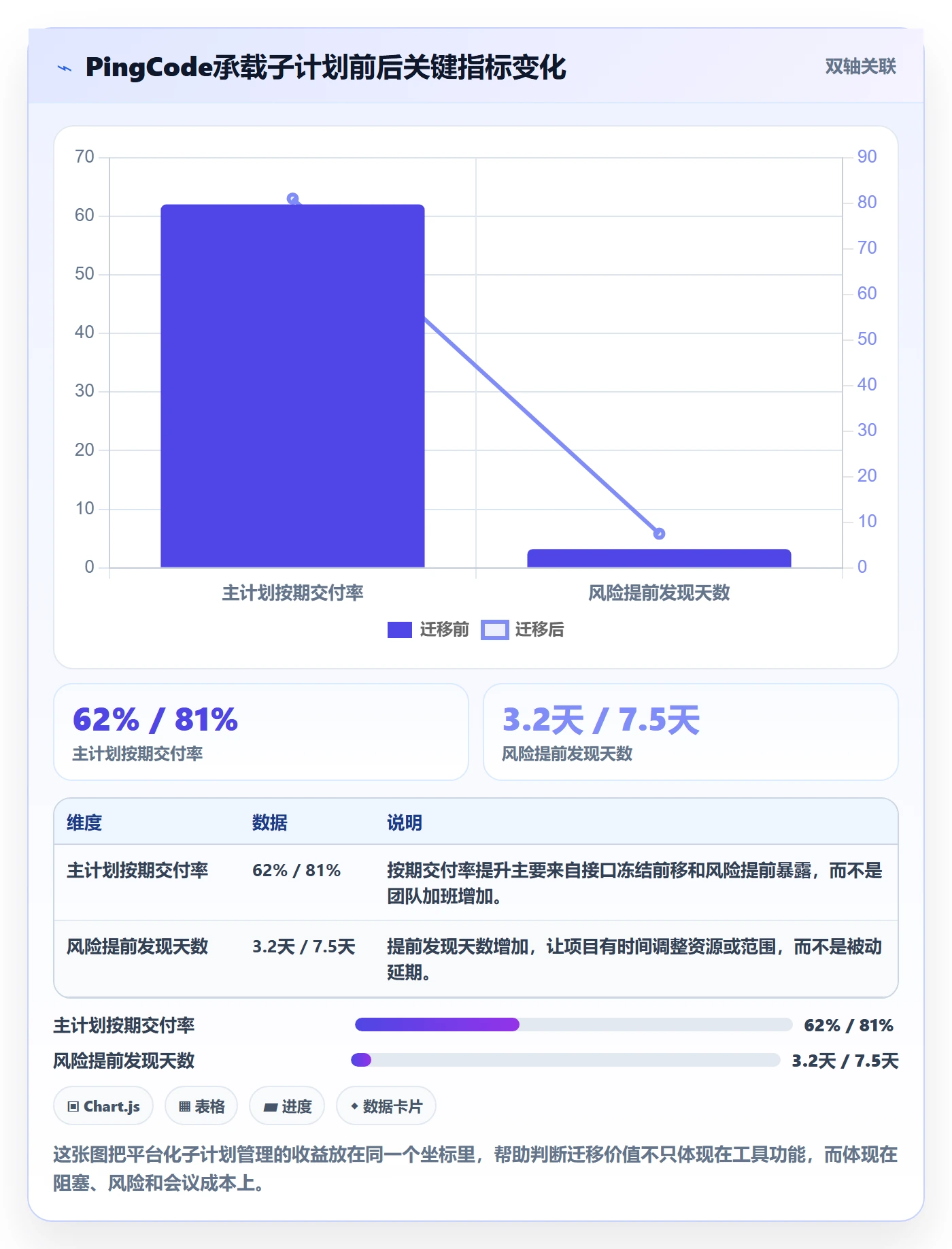 子计划管理方法大全:项目经理项目规划风险控制落地清单
