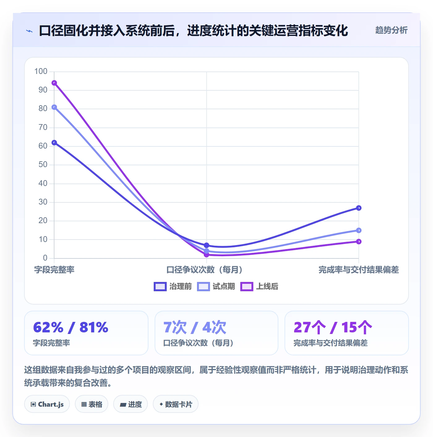 进度管理完成率教程：跨部门团队数据分析，避坑指南