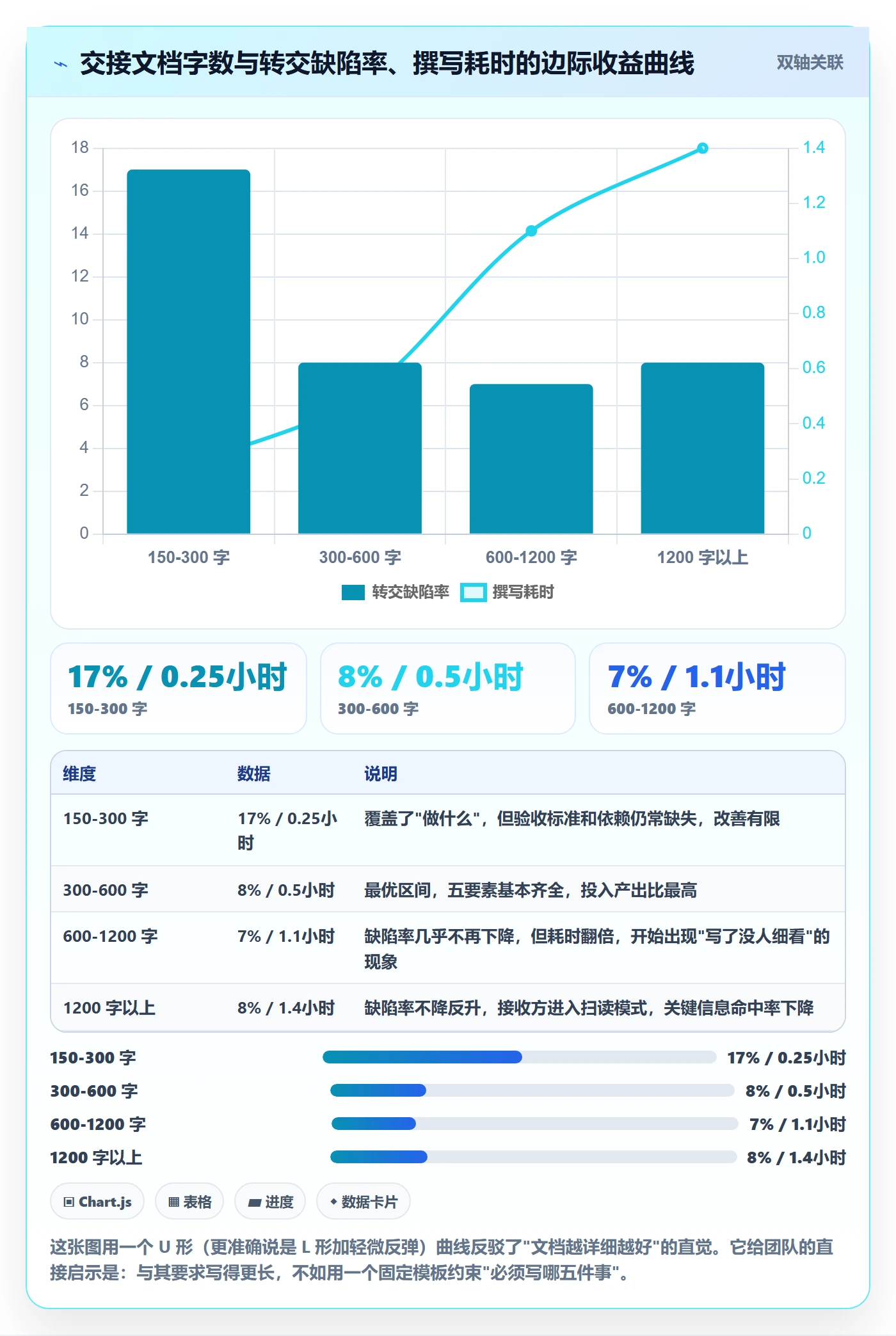 转交管理方法大全：研发团队任务分派最佳实践落地清单