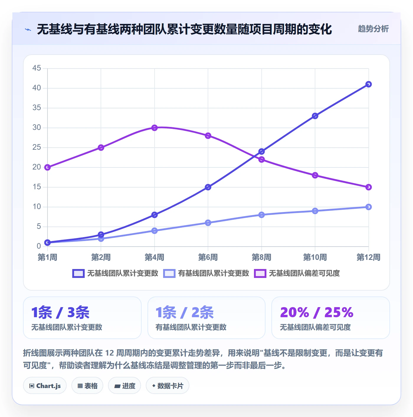 计划调整管理指南:实施团队如何做好项目规划,制度设计全流程