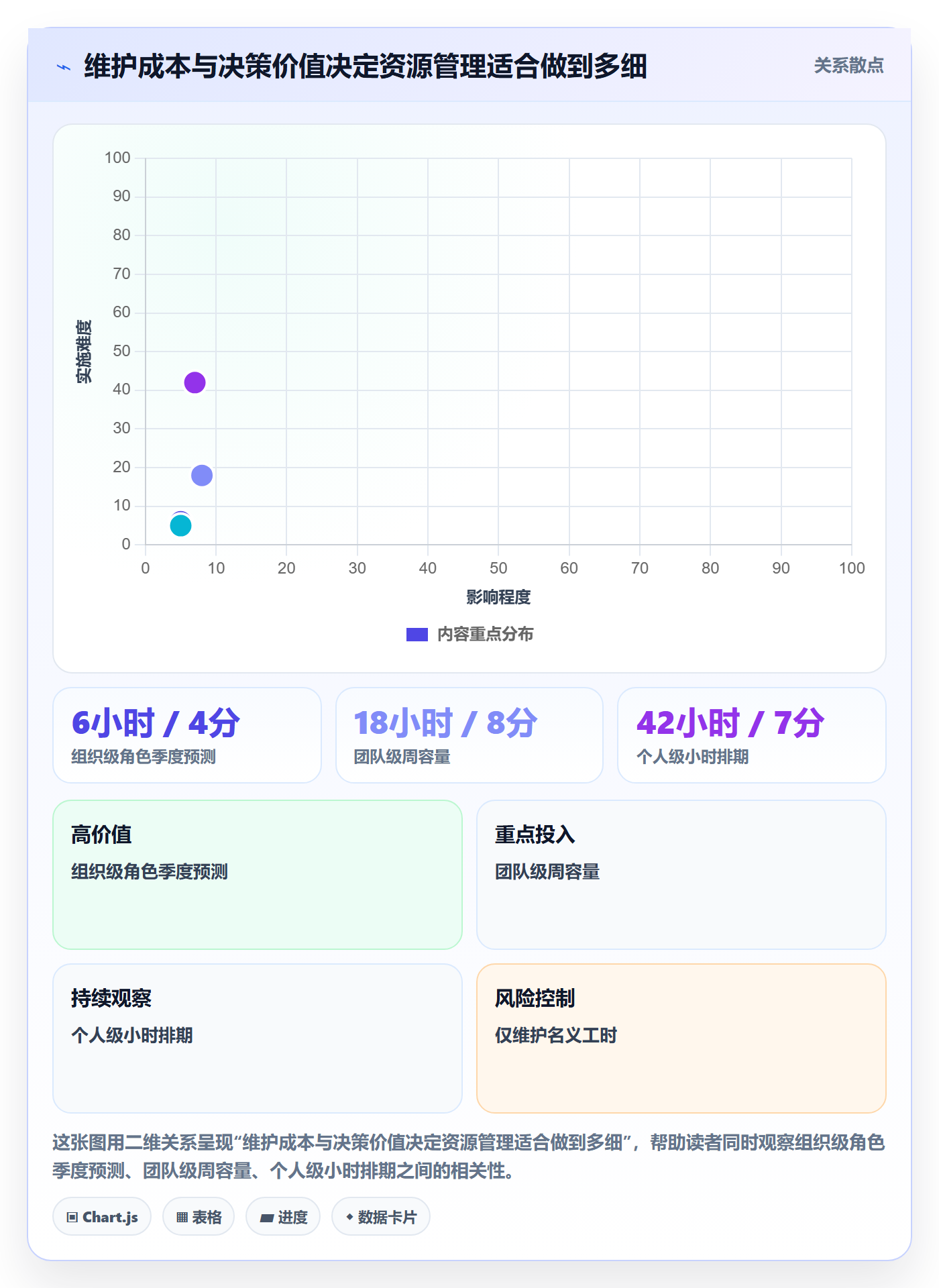 资源负载Capacity全流程:管理层效率提升与一文讲清