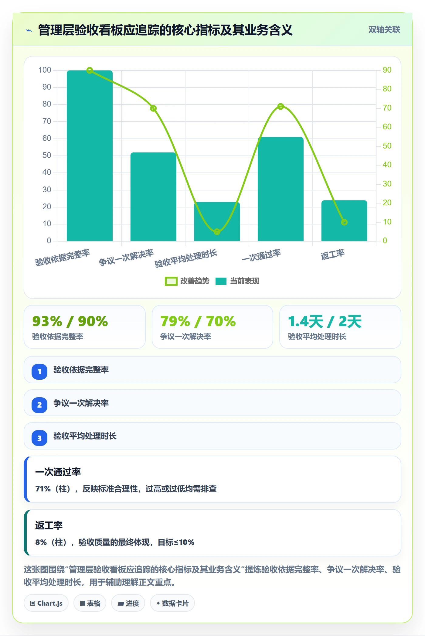 任务验收提交全流程:管理层实操方法与一文讲清