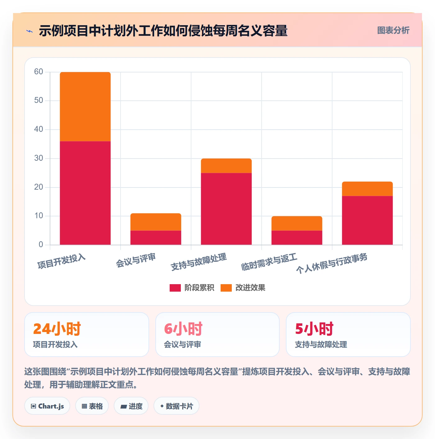 计划工时管理方法大全:项目负责人工时管理实操方法落地清单