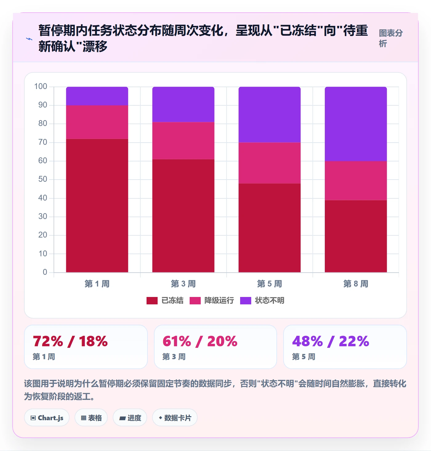暂停管理指南：跨部门团队如何做好任务执行，数据分析全流程