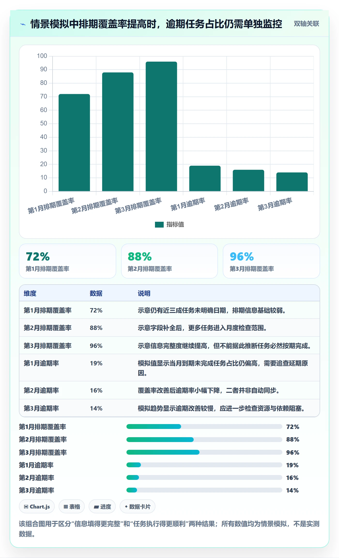 月视图流程与规范:项目成员日历视图实操方法关键指标