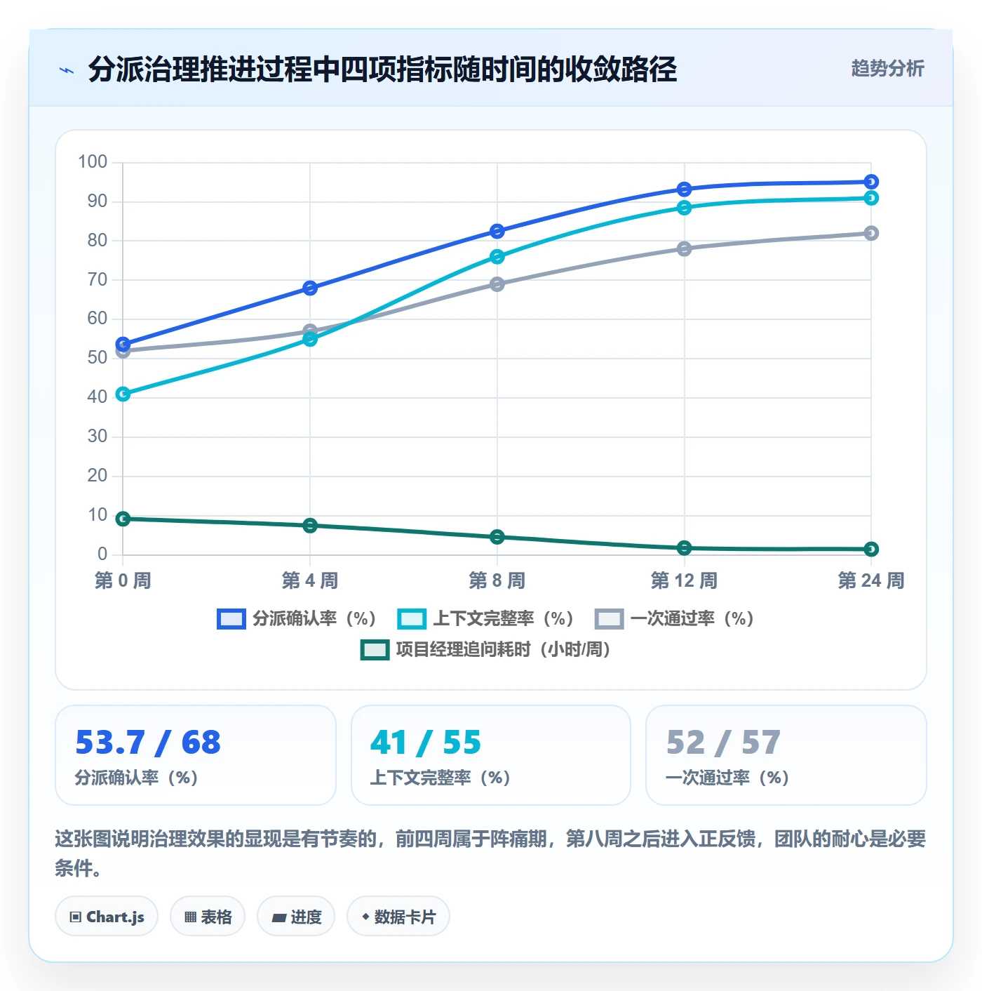 任务分派派发全流程:项目经理落地方案与一文讲清