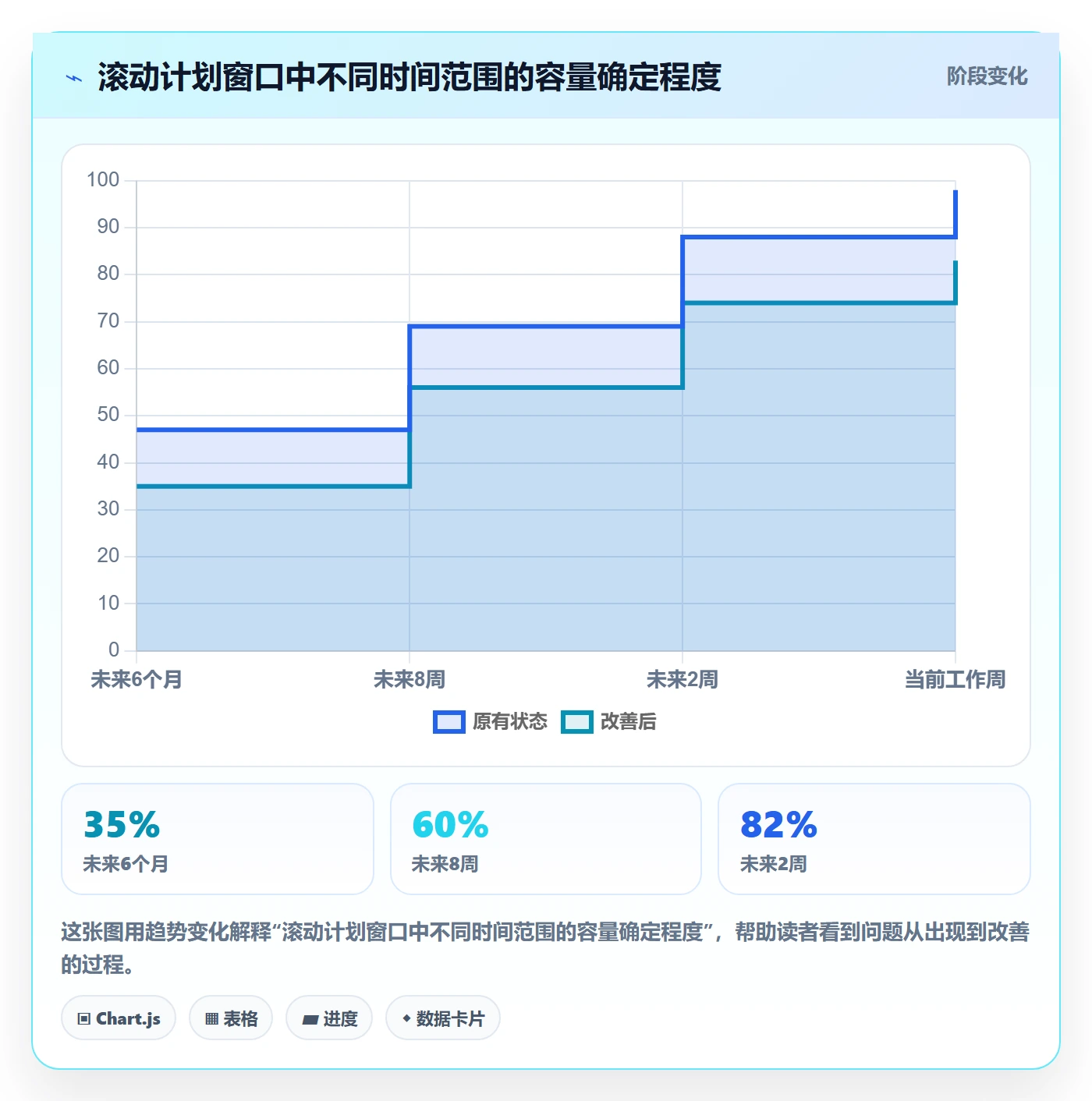 可用工时管理方法大全:PMO人力资源计划协同管理落地清单