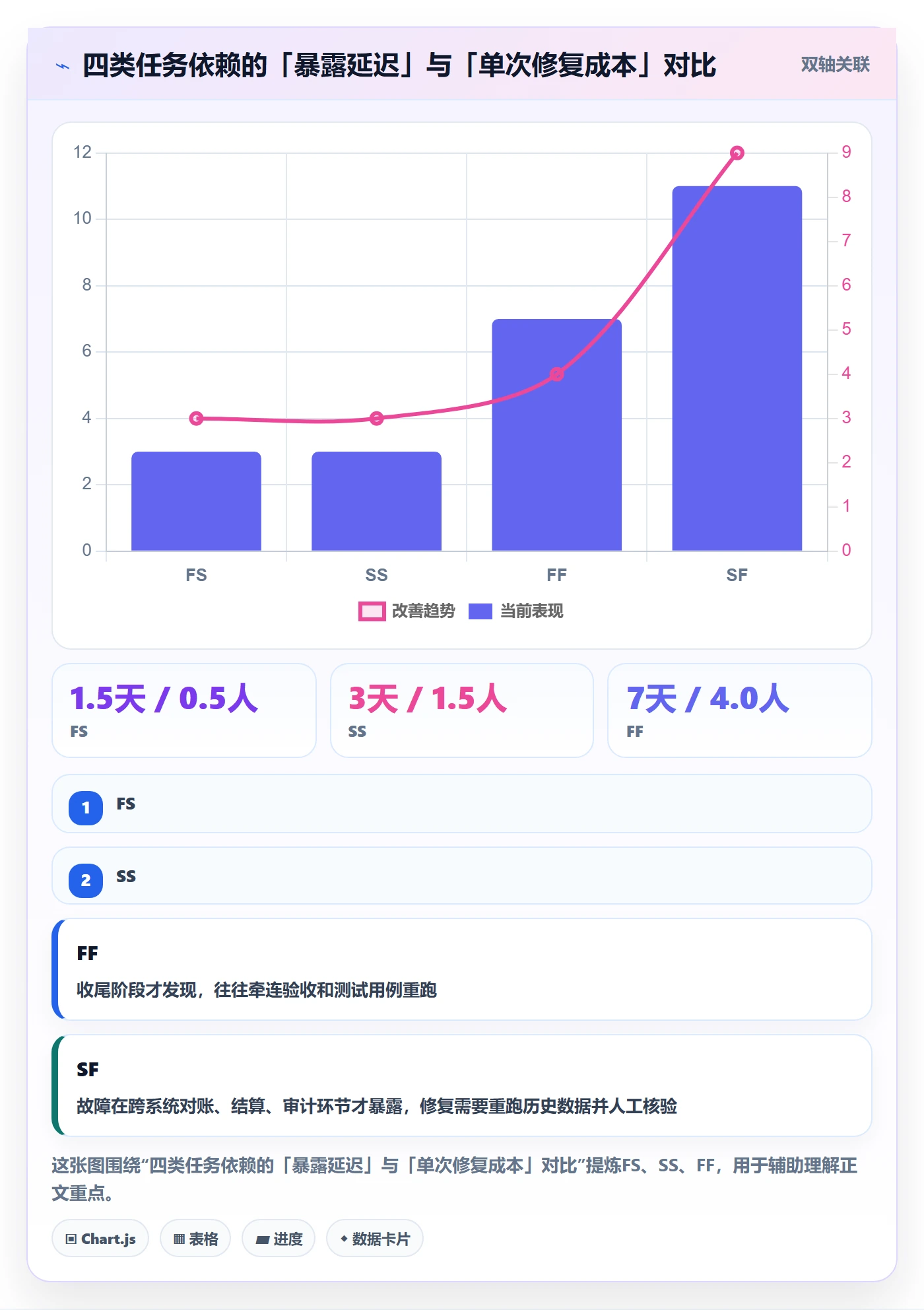 SF管理指南：产品经理如何做好任务依赖，制度设计全流程