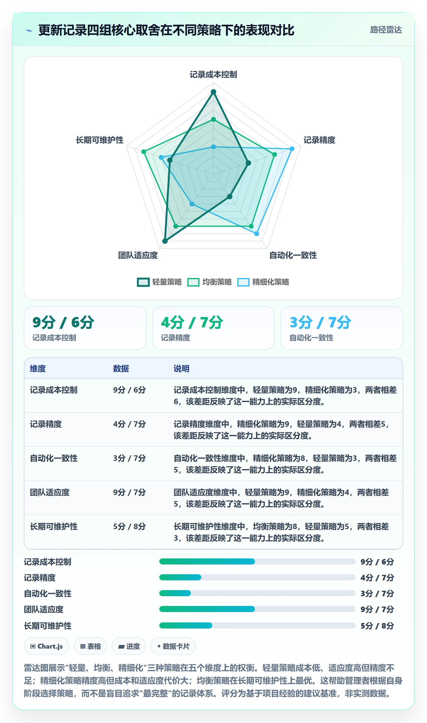 更新记录实操方法:企业管理者提升进度跟踪效率的实操方法方法与模板