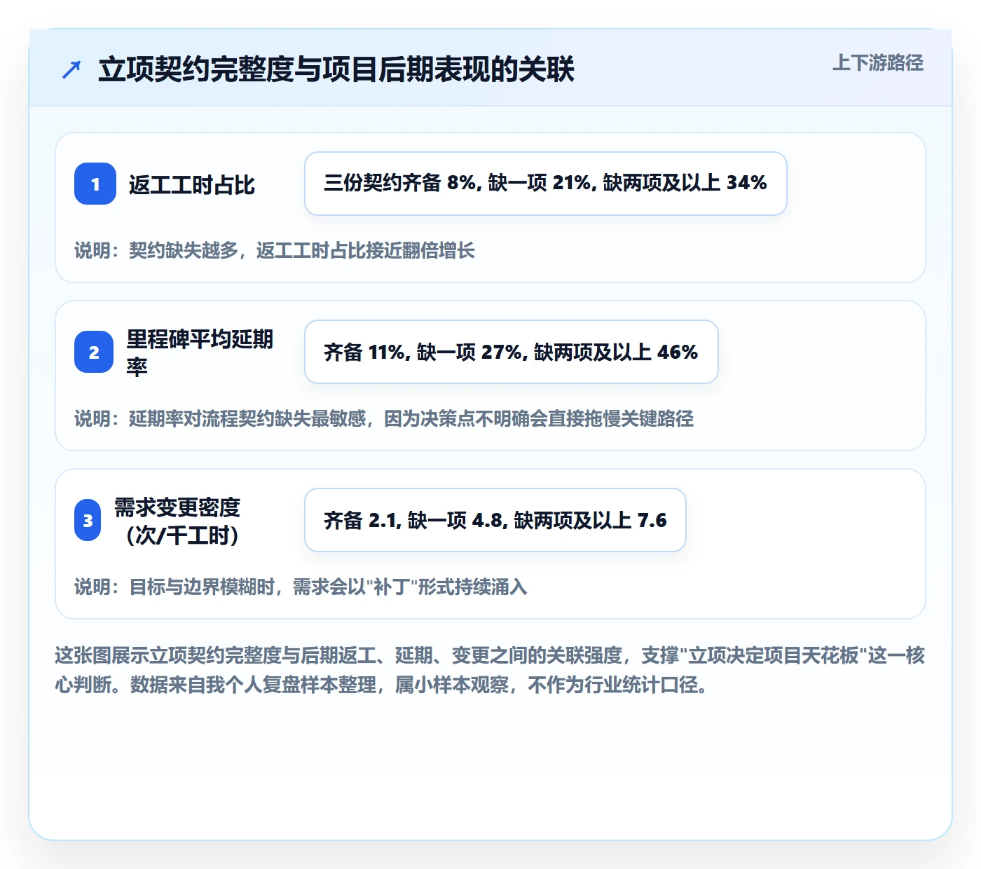 项目目标流程与规范：项目负责人项目立项入门指南关键指标