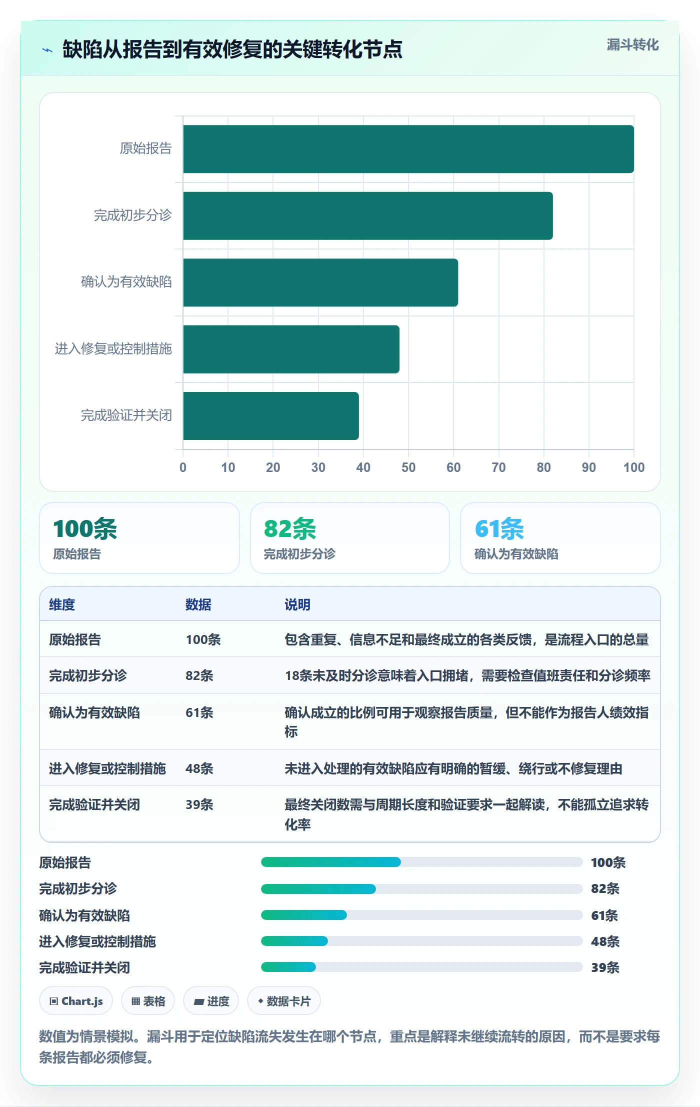 优先级怎么做？项目经理效率提升：Bug / 缺陷从0到1
