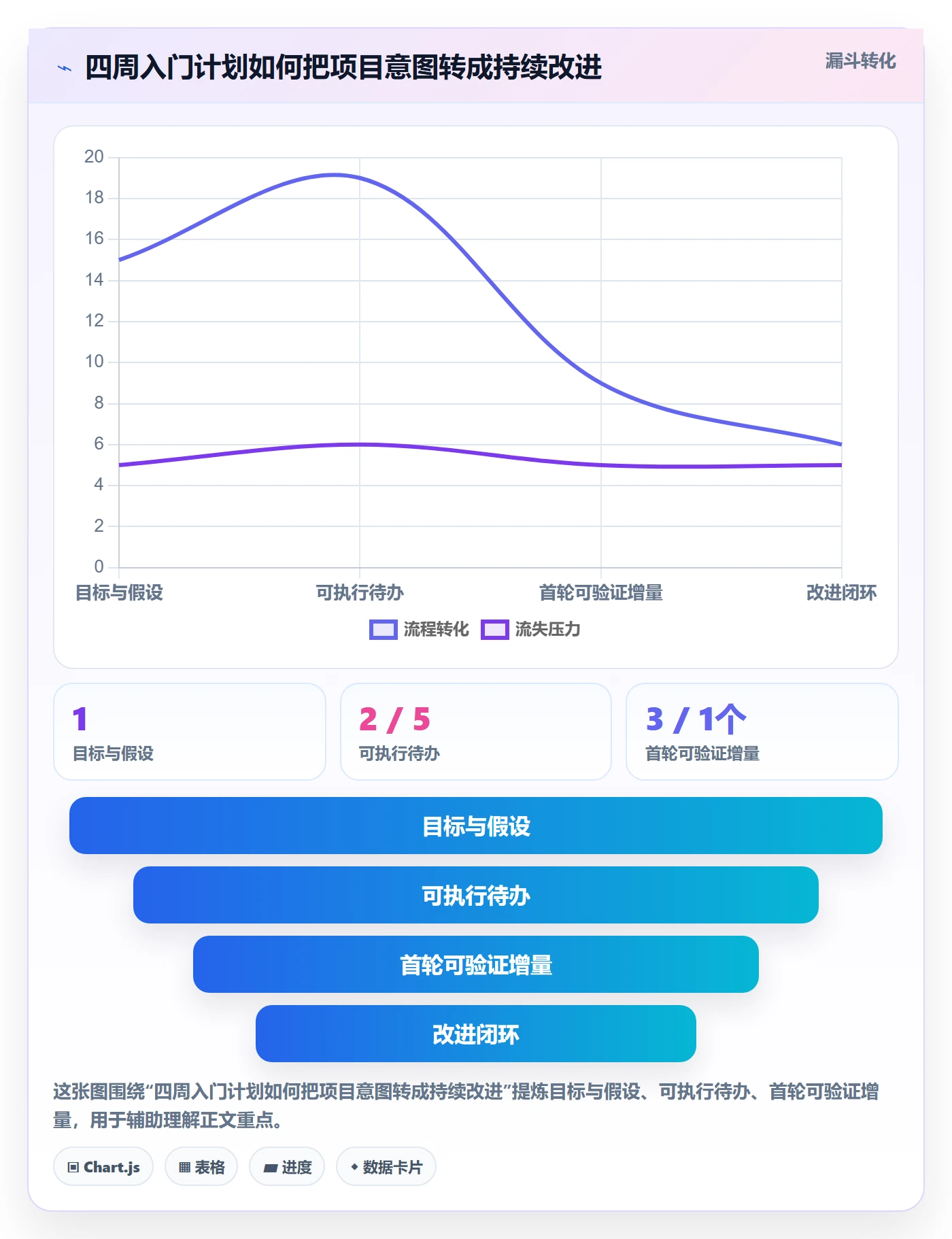 敏捷管理指南:项目负责人如何做好敏捷项目,入门指南全流程