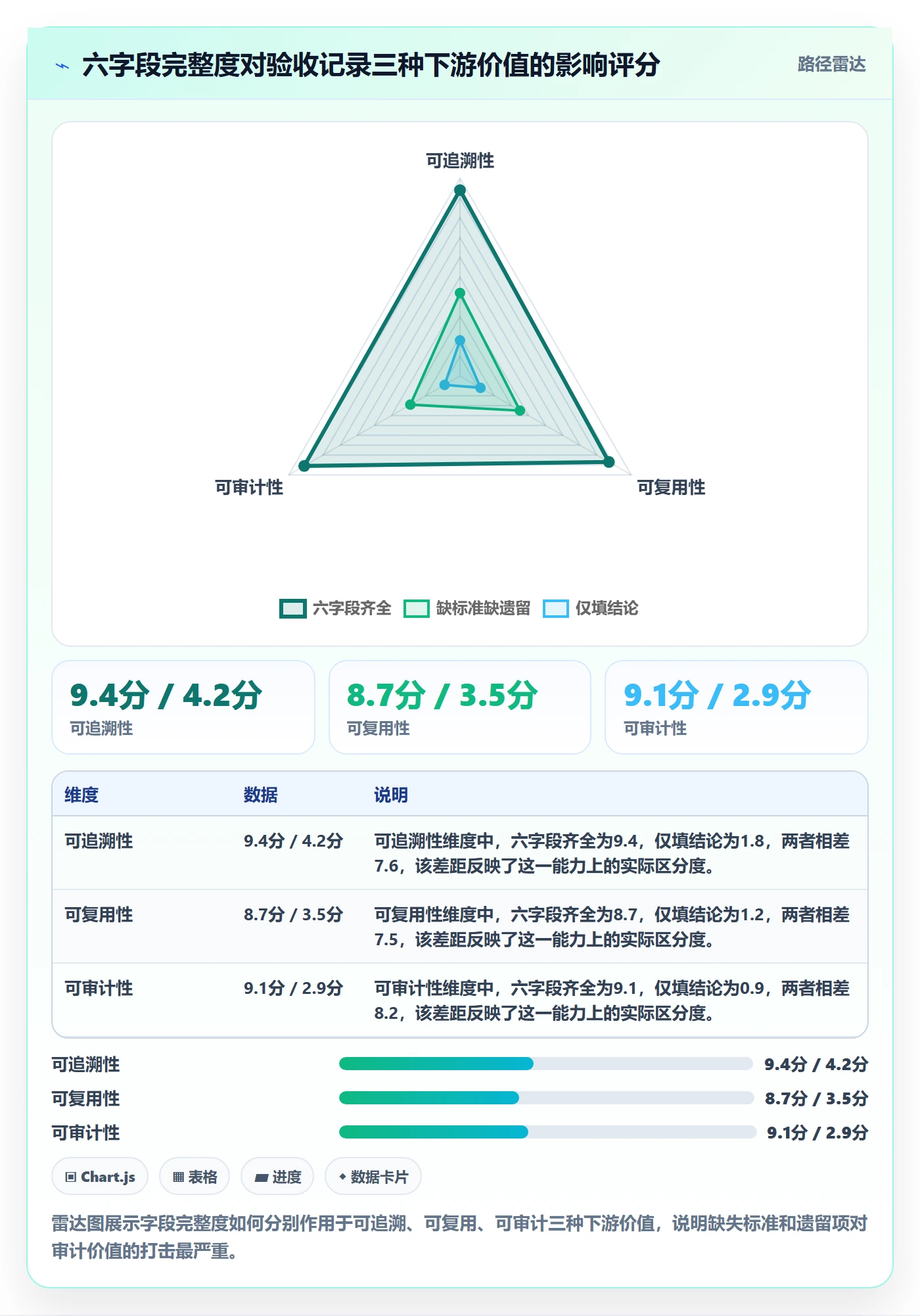 验收记录实操方法:项目成员提升任务验收效率的入门指南方法与模板