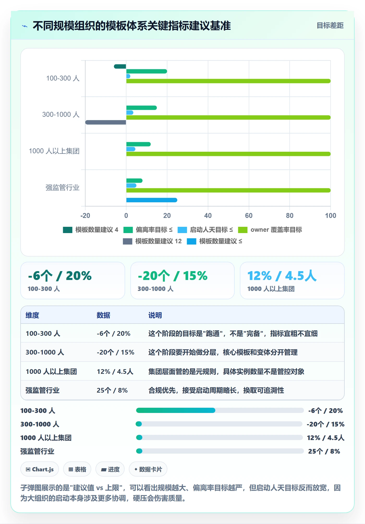 复制项目流程与规范：PMO项目模板效率提升关键指标