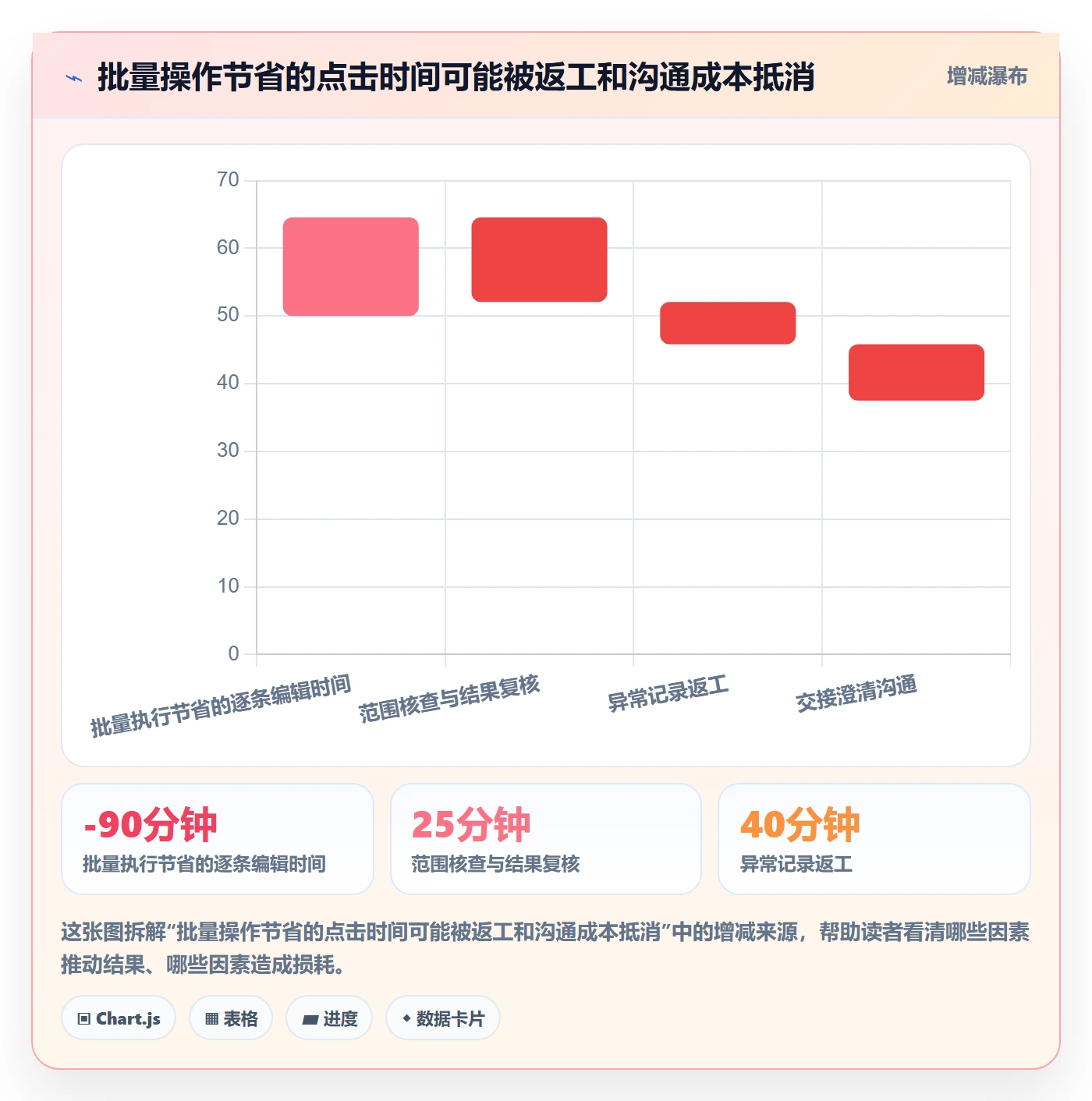 列表视图批量操作全流程:跨部门团队流程优化与一文讲清