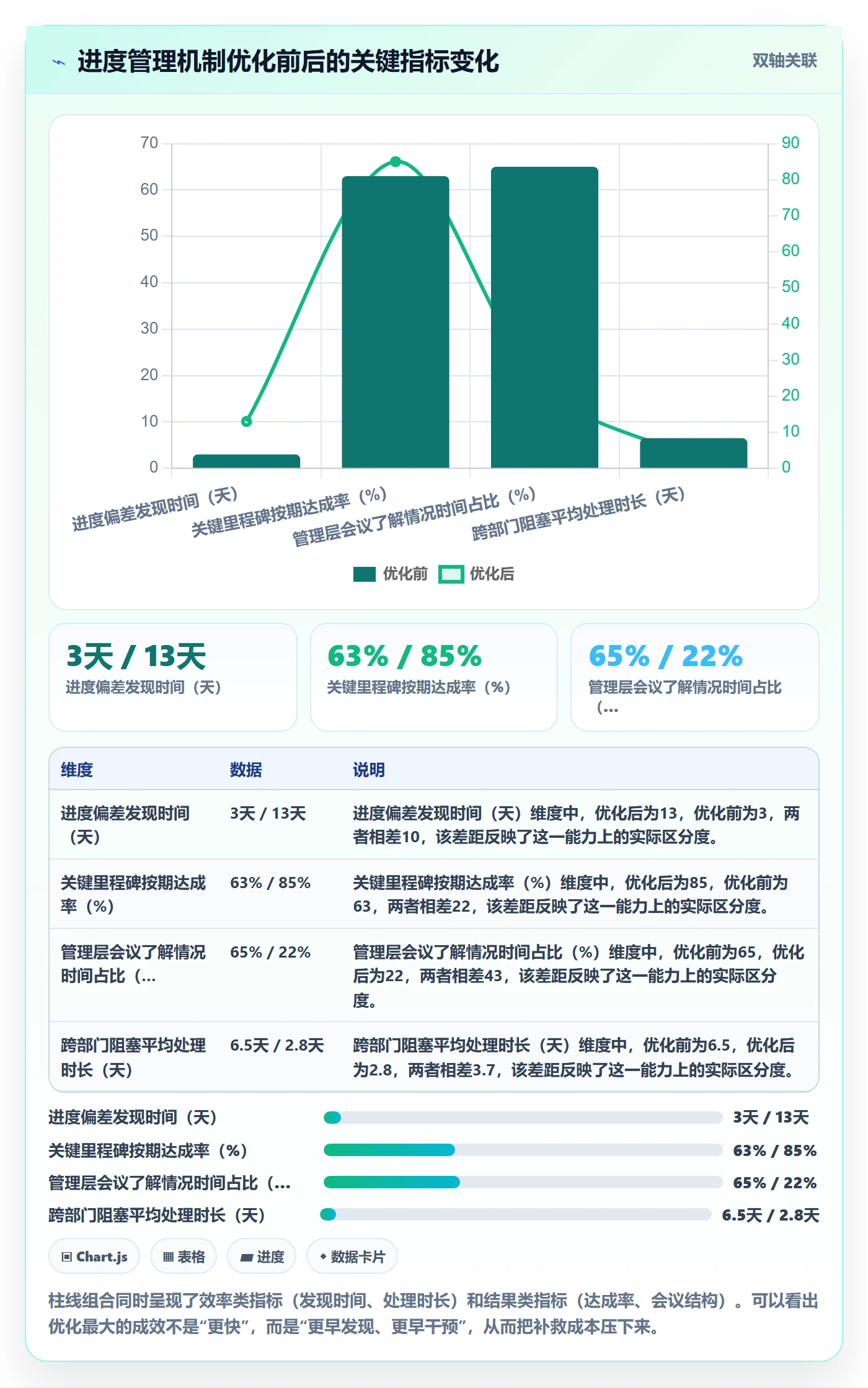 进度跟踪进度日志全流程:管理层协同管理与一文讲清