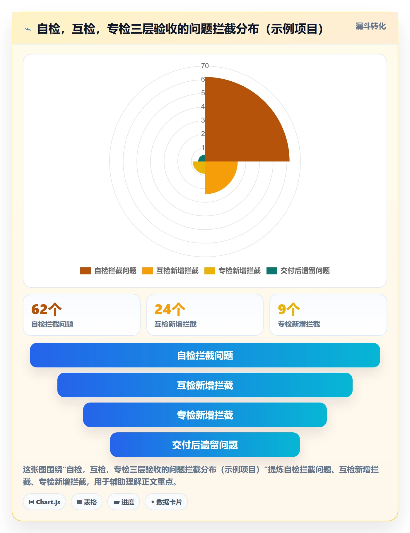 返工怎么做?PMO效率提升:任务验收从0到1