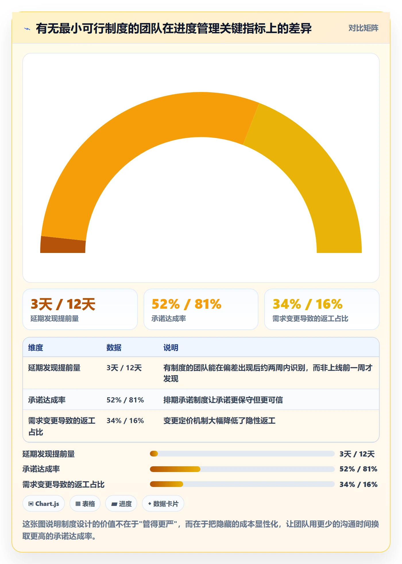 计划进度怎么做？研发团队制度设计：进度管理从0到1