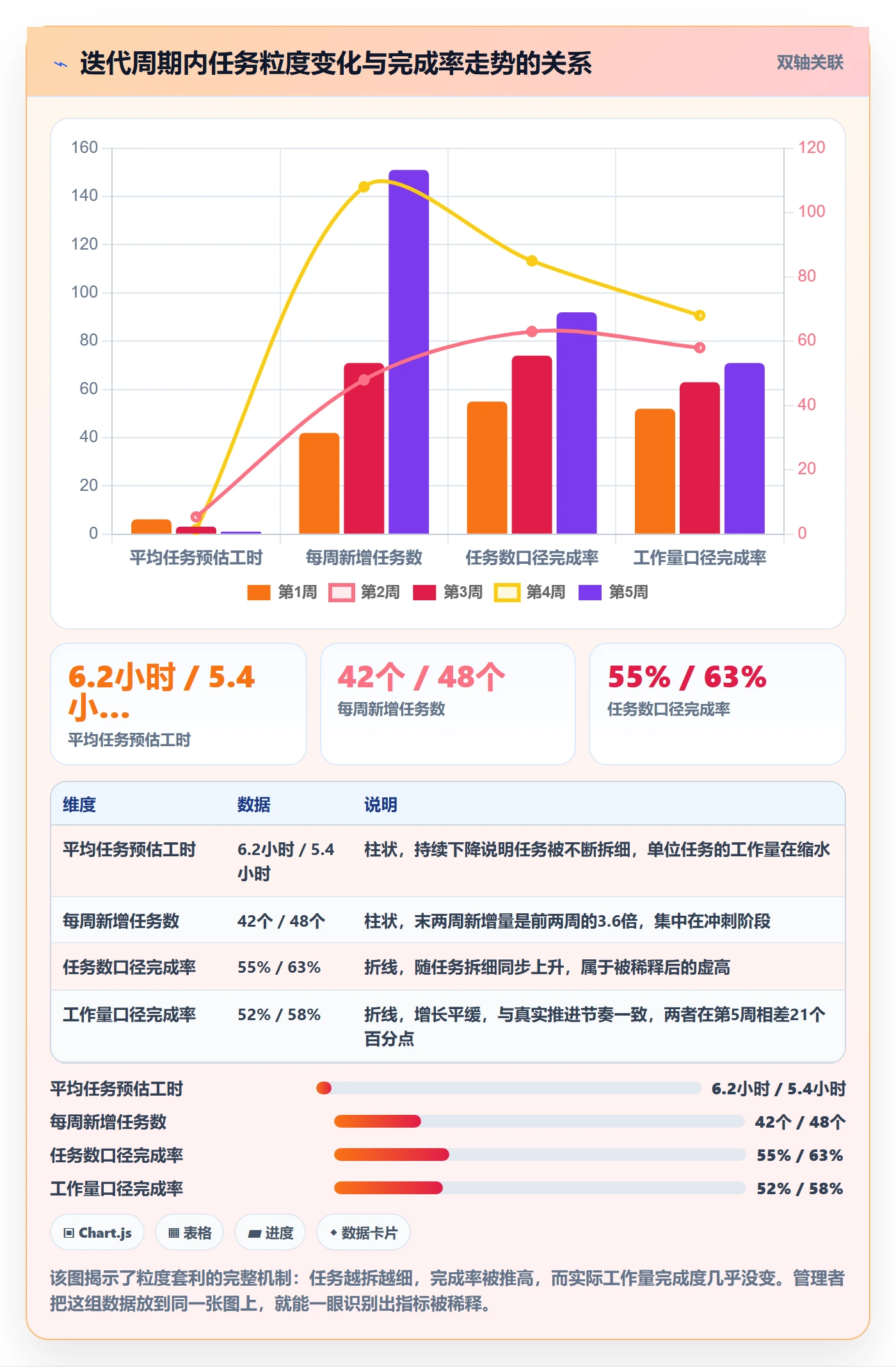 进度管理完成率教程:企业管理者数据分析,避坑指南
