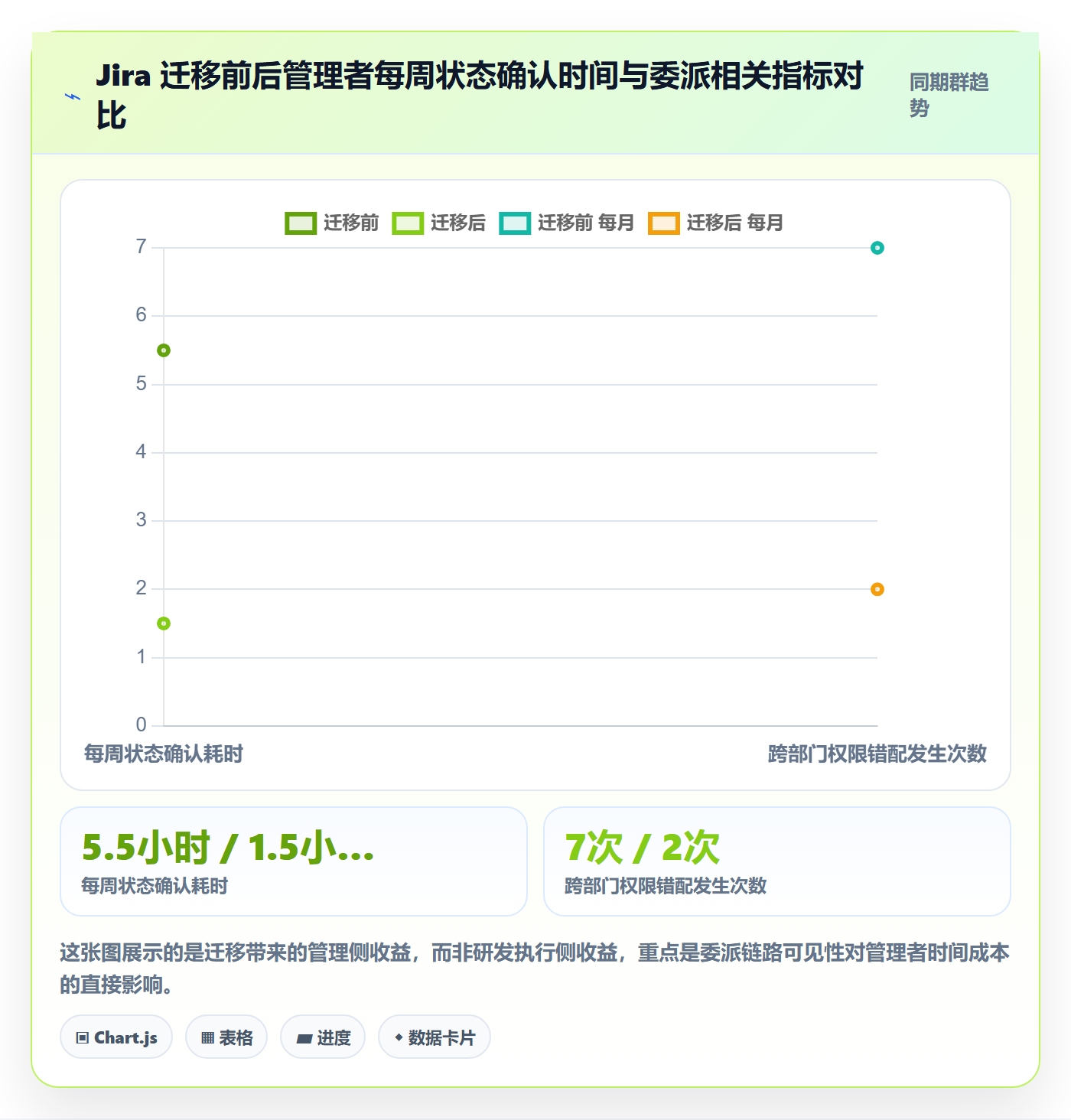 委派管理方法大全:企业管理者任务分派协同管理落地清单